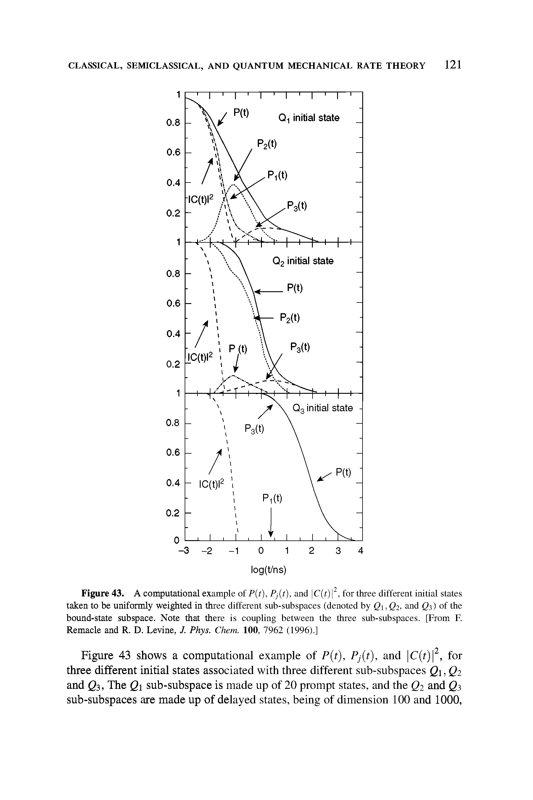 Figure 43. A computational example oi P(t), Pj(t), and C(t), for three different initial states taken to be uniformly weighted in three different sub-subspaces (denoted by gi, Q2, and Q3) of the bound-state subspace. Note that there is coupling between the three sub-subspaces. [From F. Remade and R. D. Levine, J. Phys. Chem. 100, 7962 (1996).]...