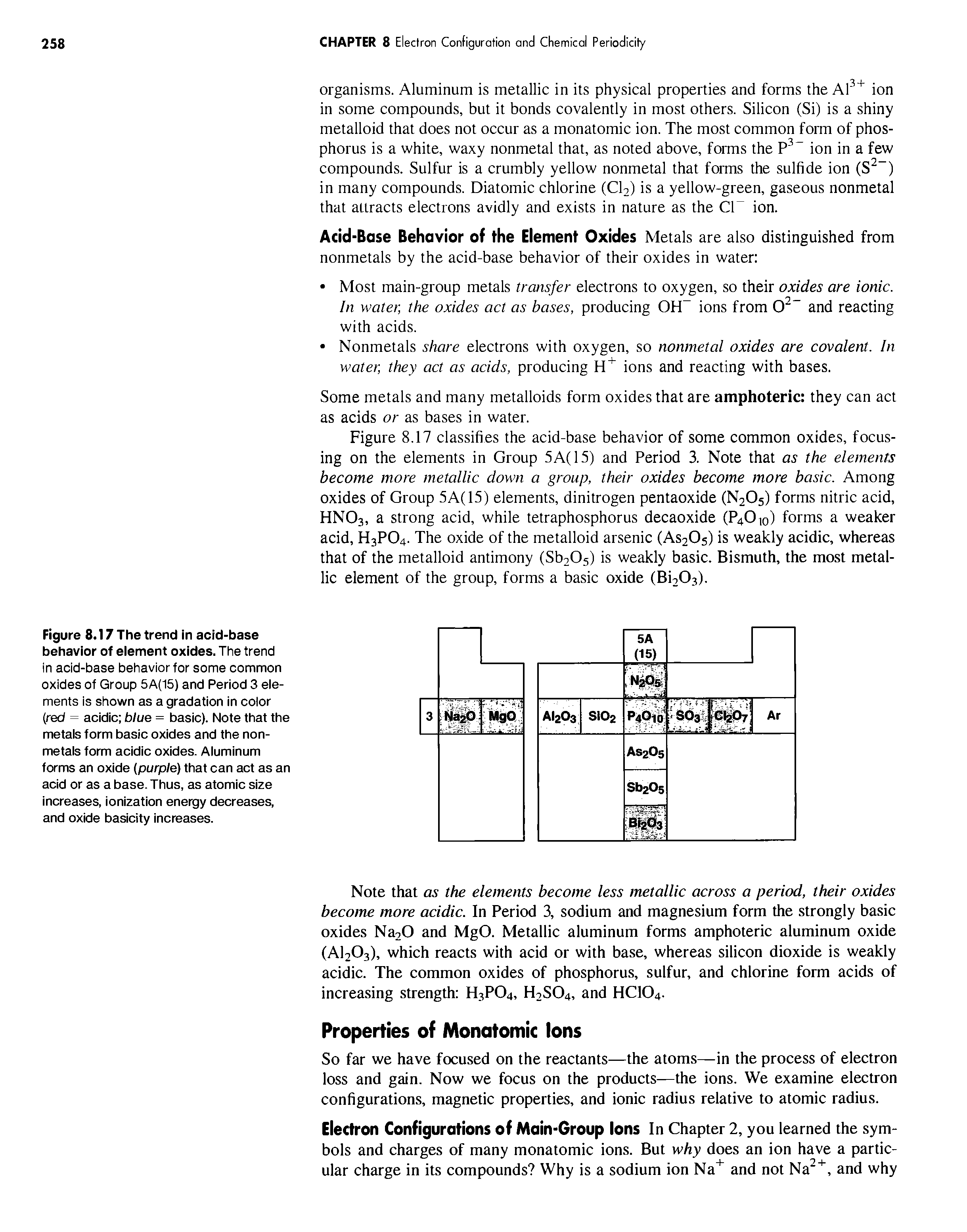 Figure 8.17 The trend in acid-base behavior of eiement oxides. The trend in acid-base behavior for some common oxides of Group 5A(15) and Period 3 elements is shown as a gradation in color (red = acidic blue = basic). Note that the metals form basic oxides and the non-metals form acidic oxides. Aluminum forms an oxide (purple) that can act as an acid or as a base. Thus, as atomic size increases, ionization energy decreases, and oxide basicity increases.