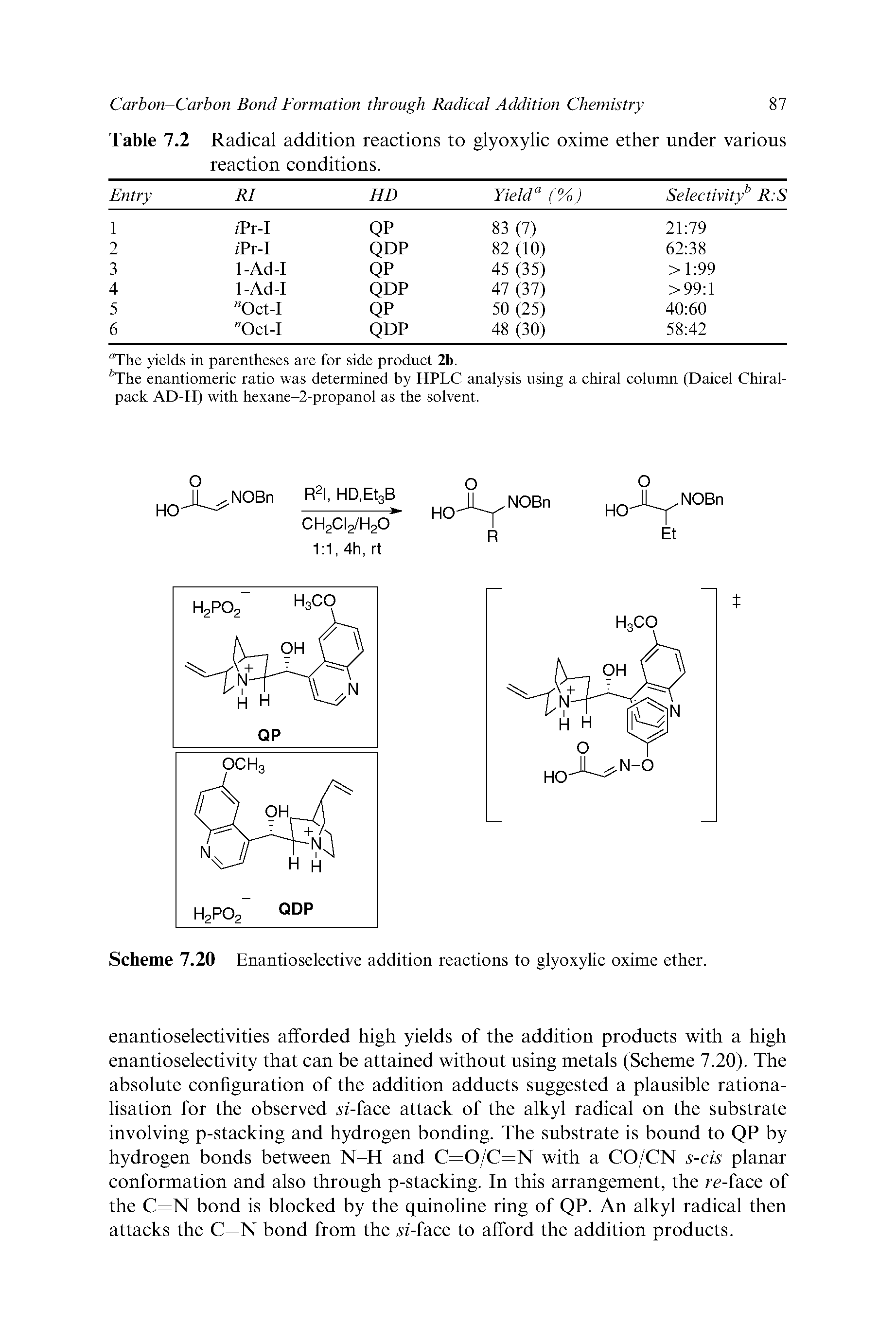 Scheme 7.20 Enantioselective addition reactions to glyoxylic oxime ether.