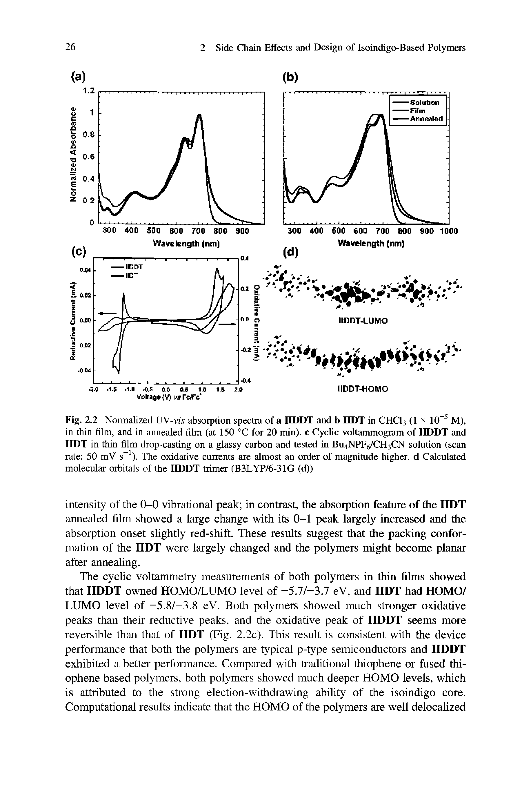 Fig. 2.2 Normalized UV-vi s absorption spectra of a IIDDT and b IIDT in CHCI3 (1 x 10 M), in thin film, and in annealed film (at 150 °C for 20 min), c Cyclic voltammogram of IIDDT and IIDT in thin film drop-casting on a glassy carbon and tested in BU4NPF6/CH3CN solution (scan rate 50 mV s ). The oxidative currents are almost an order of magnitude higher, d Calculated molecular orbitals of the IIDDT trimer (B3LYP/6-31G (d))...