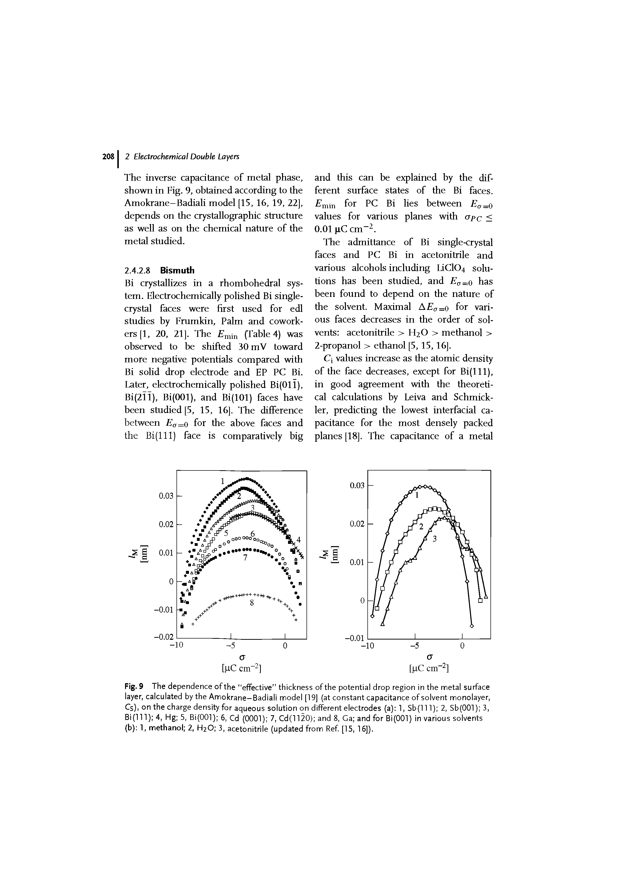 Fig. 9 The dependence of the effective thickness of the potential drop region in the metal surface layer, calculated by the Amokrane-Badiali model [19] (at constant capacitance of solvent monolayer, Cs), on the charge density for aqueous solution on different electrodes (a) 1, Sb(l 11) 2, Sb(OOl) 3, Bi(lll) 4, Hg 5, Bi(OOl) 6, Cd (0001) 7, Cd(1120) and 8, Ga and for Bi(OOl) in various solvents (b) 1, methanol 2, H2O 3, acetonitrile (updated from Ref [15, 15]).