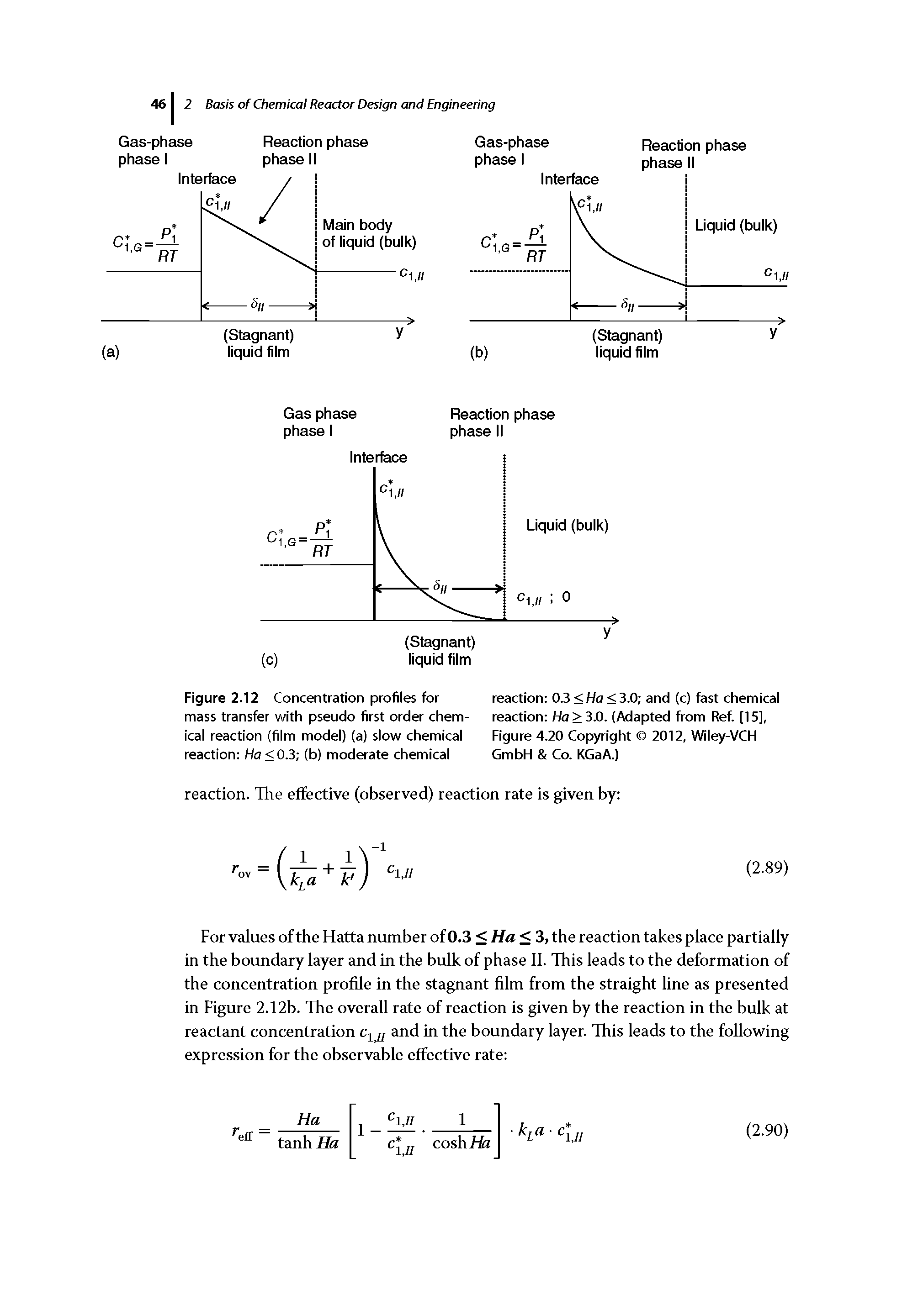 Figure 2.12 Concentration profiles for mass transfer with pseudo first order chemical reaction (fiim model) (a) slow chemical reaction Ha <03 (b) moderate chemical...