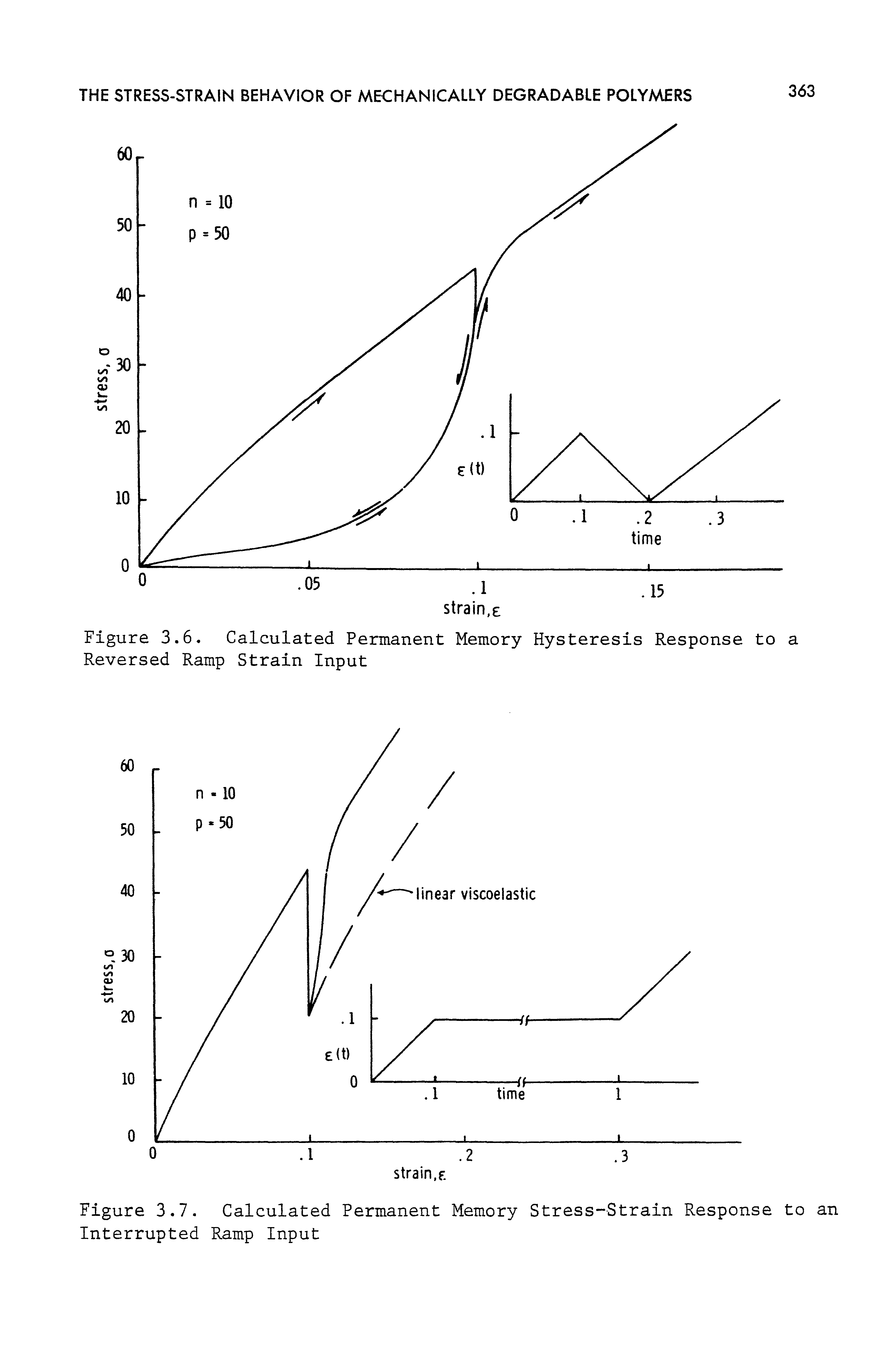 Figure 3.7. Calculated Permanent Memory Stress-Strain Response to an Interrupted Ramp Input...