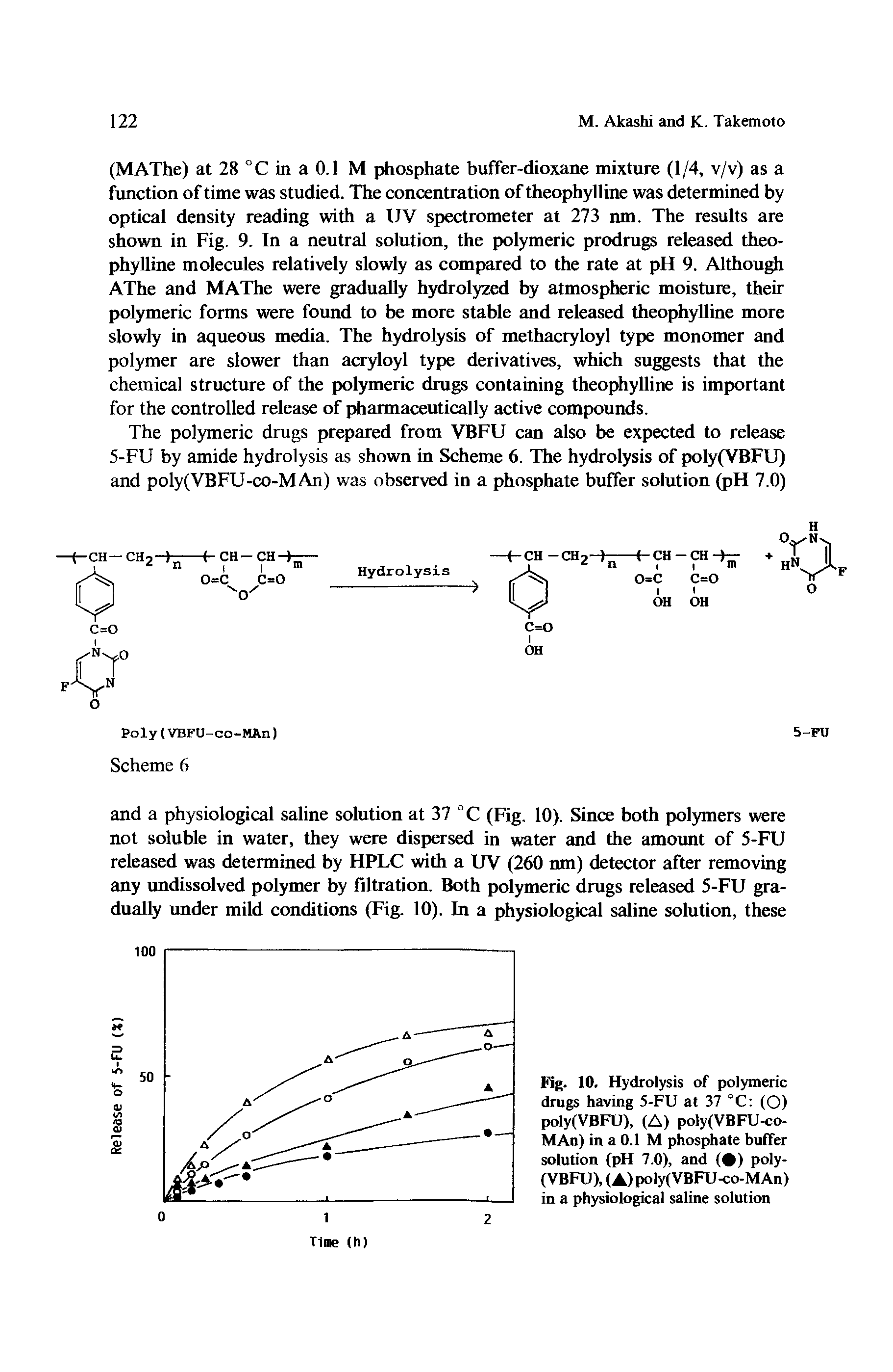 Fig. 10. Hydrolysis of polymeric drugs having 5-FU at 37 °C (O) poly(VBFU), (A) poly(VBFU-co-MAn) in a 0.1 M phosphate buffer solution (pH 7.0), and ( ) poly-(VBFU), (A)poly(VBFU-co-MAn) in a physiological saline solution...