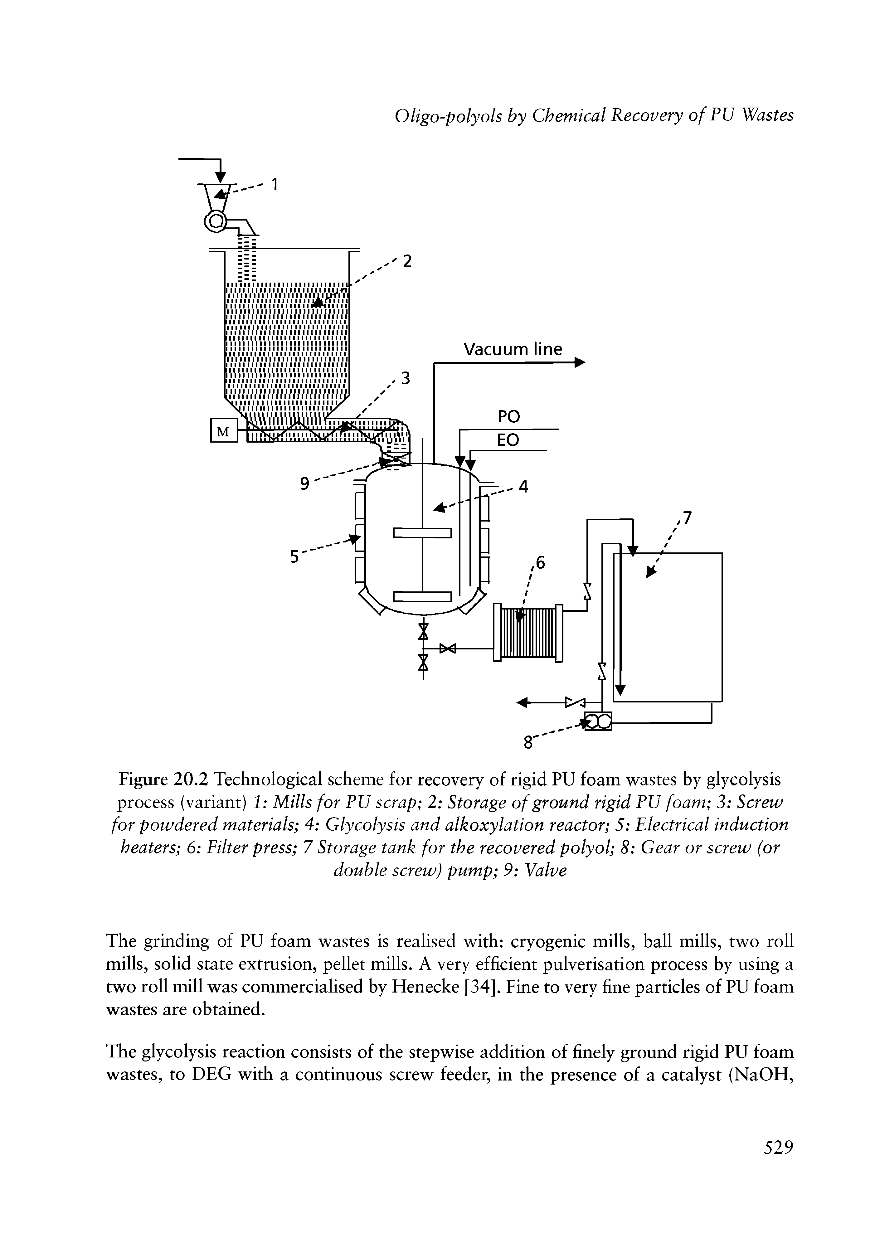 Figure 20.2 Technological scheme for recovery of rigid PU foam wastes by glycolysis process (variant) 1 Mills for PU scrap 2 Storage of ground rigid PU foam 3 Screw for powdered materials 4 Glycolysis and alkoxylation reactor 5 Electrical induction heaters 6 Filter press 7 Storage tank for the recovered polyol 8 Gear or screw (or...