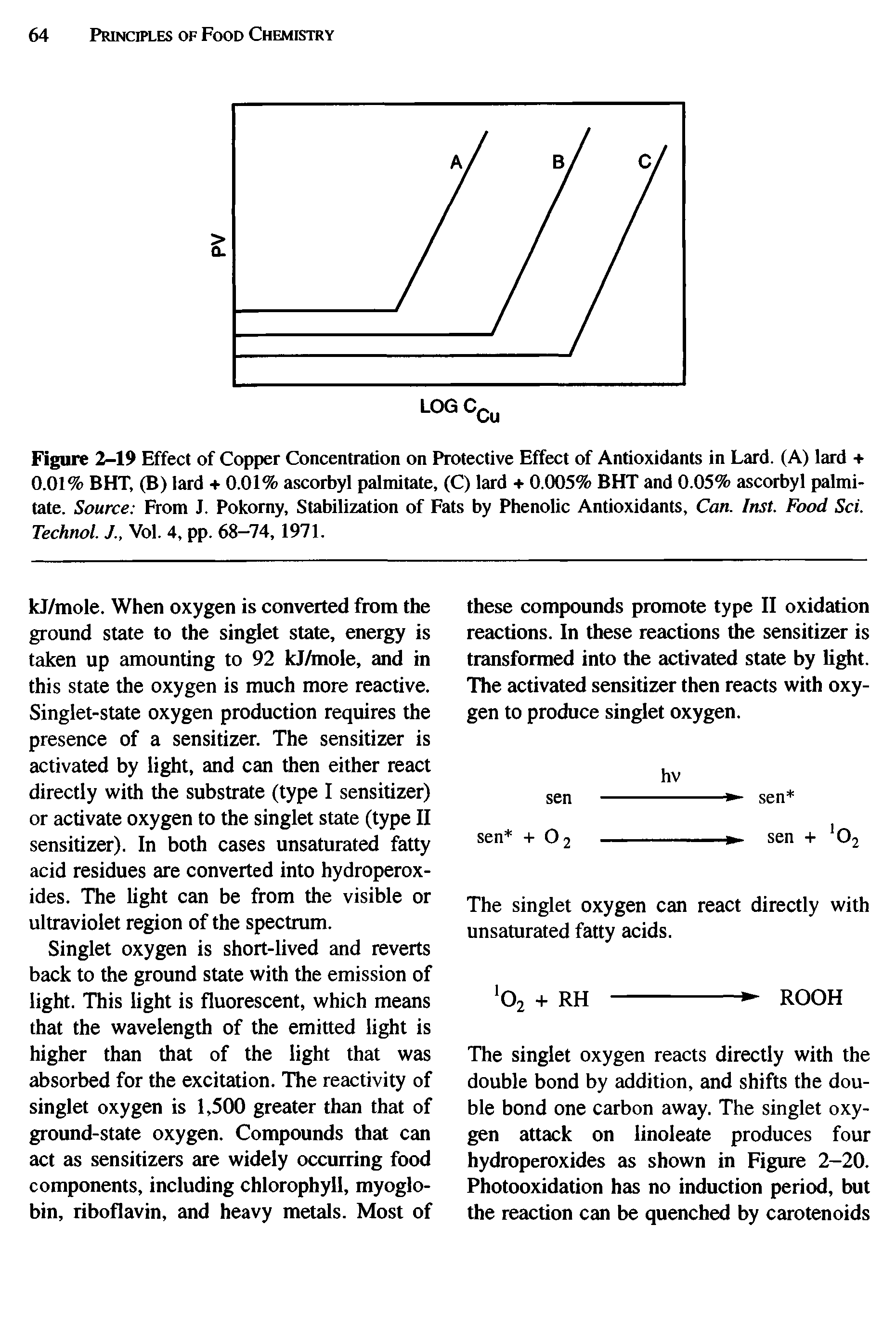 Figure 2-19 Effect of Copper Concentration on Protective Effect of Antioxidants in Lard. (A) lard + 0.01% BHT, (B) lard + 0.01% ascorbyl palmitate, (C) lard + 0.005% BHT and 0.05% ascorbyl palmi-tate. Source From J. Pokorny, Stabilization of Fats by Phenolic Antioxidants, Can. Inst. Food Sci. Technol. J., Vol. 4, pp. 68—74, 1971.