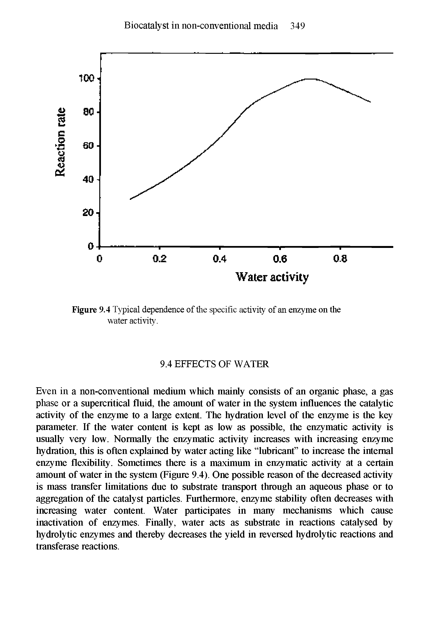 Figure 9.4 Typical dependence of the specific activity of an enzyme on the water activity.