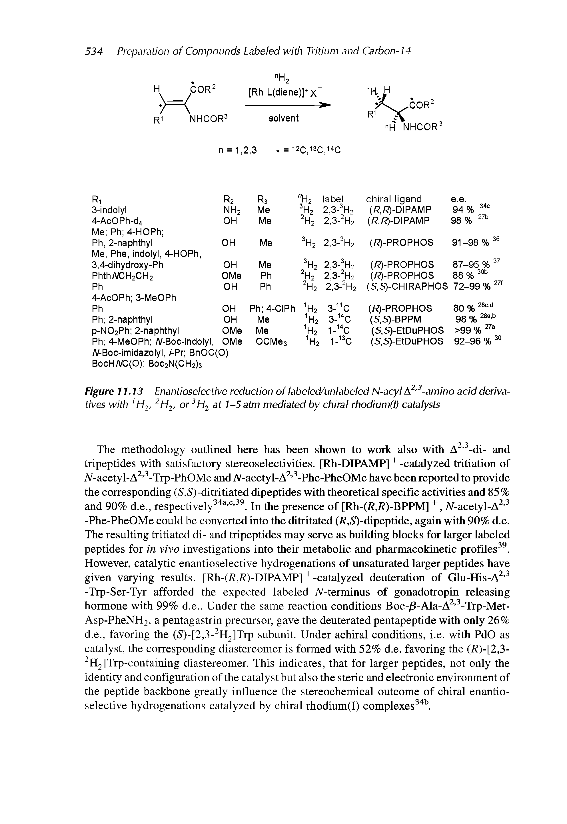 Figure 7 7.13 Enantioselective reduction of labeled/unlabeled N-acyl A -amino acid deriva-or H2 at 1-5 atm mediated by chiral rhodium(l) catalysts...