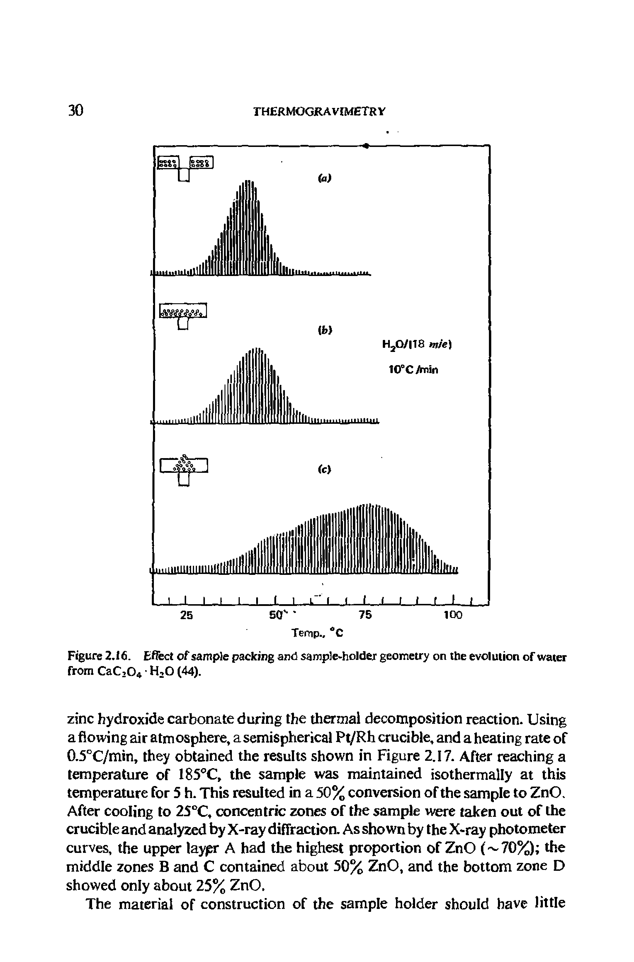 Figure 2.16. Effect of sample packing and sample-holder geometry on the evolution of water from CaC204 H20 (44).