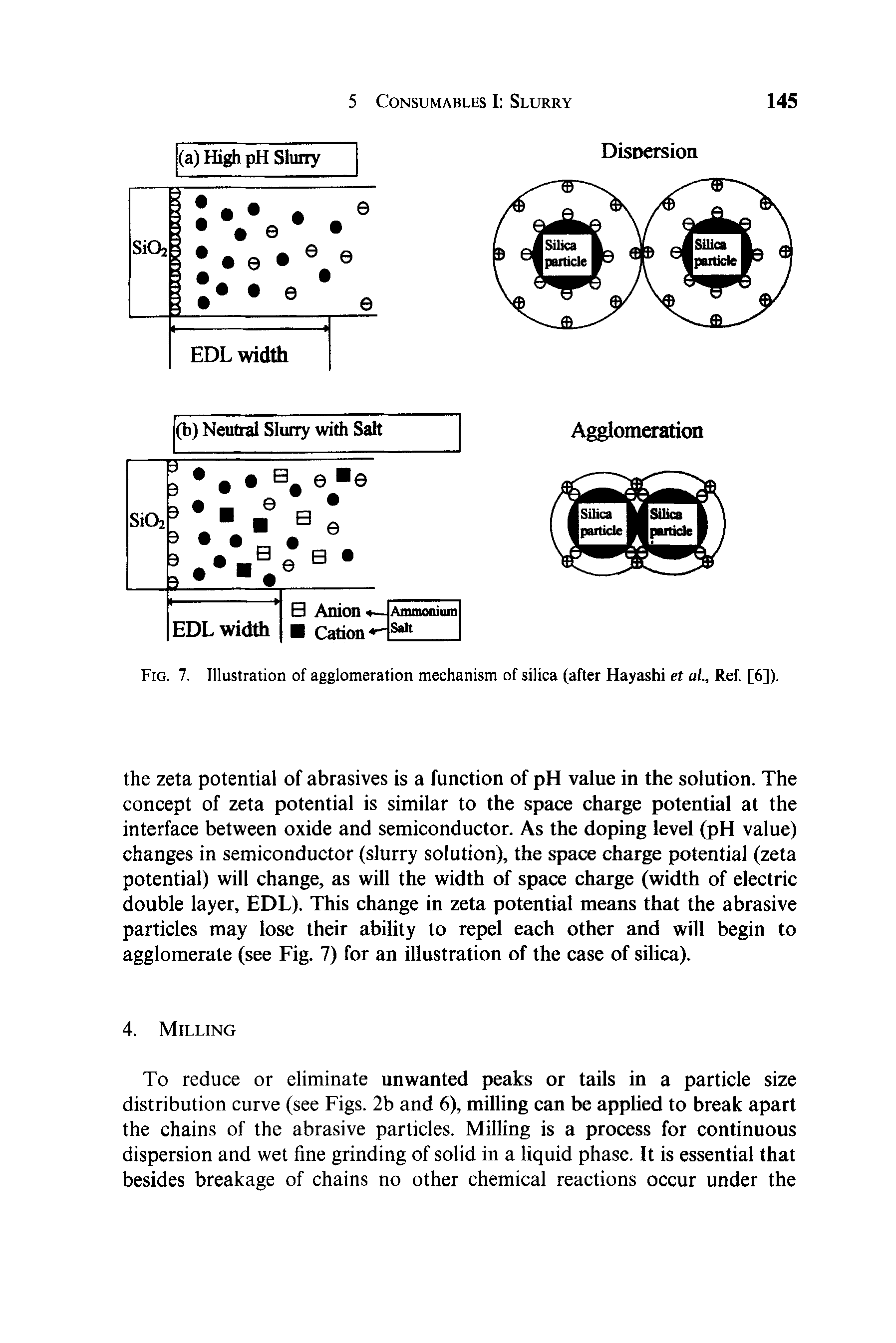 Fig. 7. Illustration of agglomeration mechanism of silica (after Hayashi et ai. Ref. [6]).