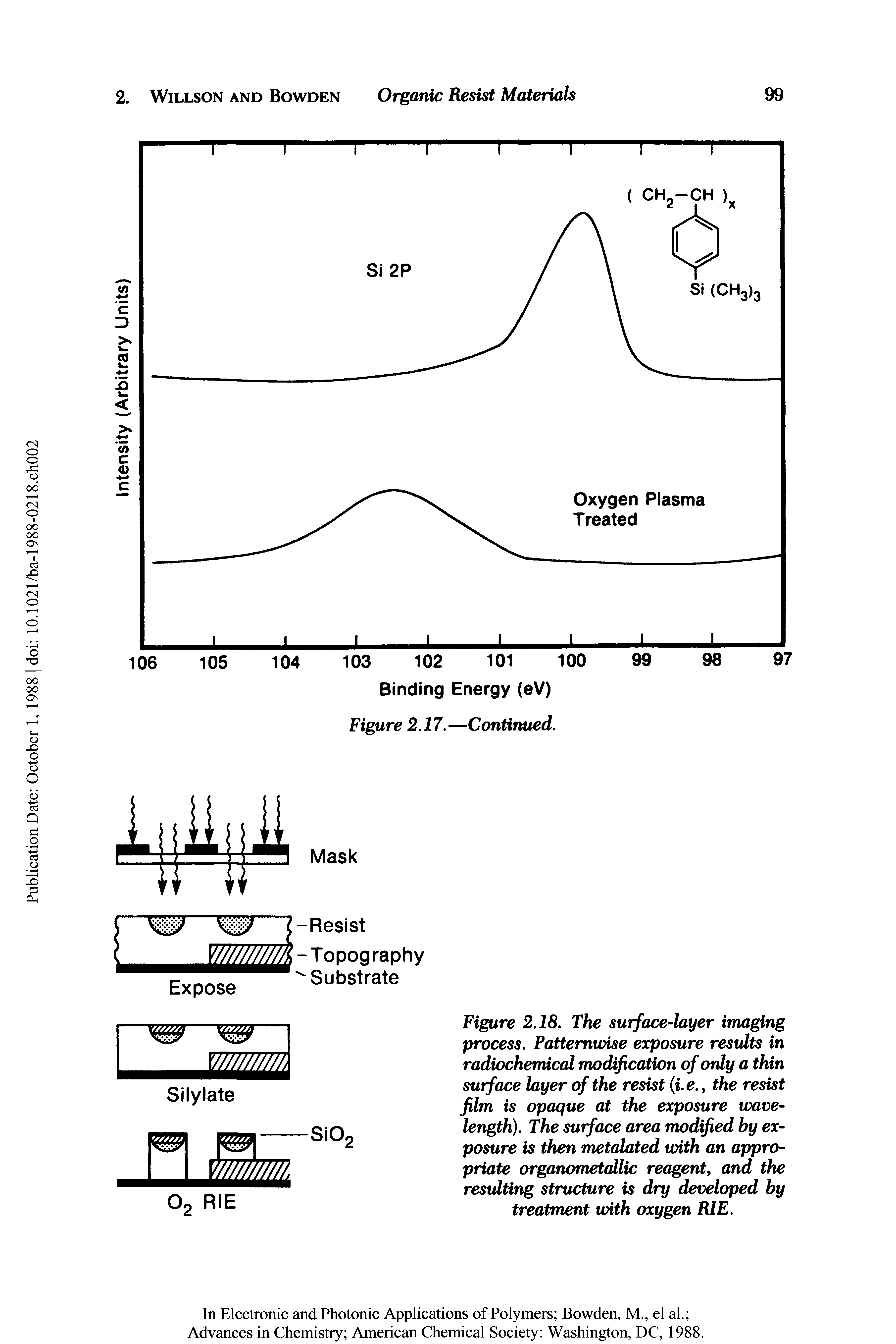 Figure 2.18. The surface-layer imaging process. Pattemwise exposure results in radiochemical modification of only a thin surface layer of the resist (i.e., the resist film is opaque at the exposure wavelength). The surface area modified by exposure is then metalated with an appropriate organometallic reagent, and the resulting structure is dry developed by treatment with oxygen RIE.