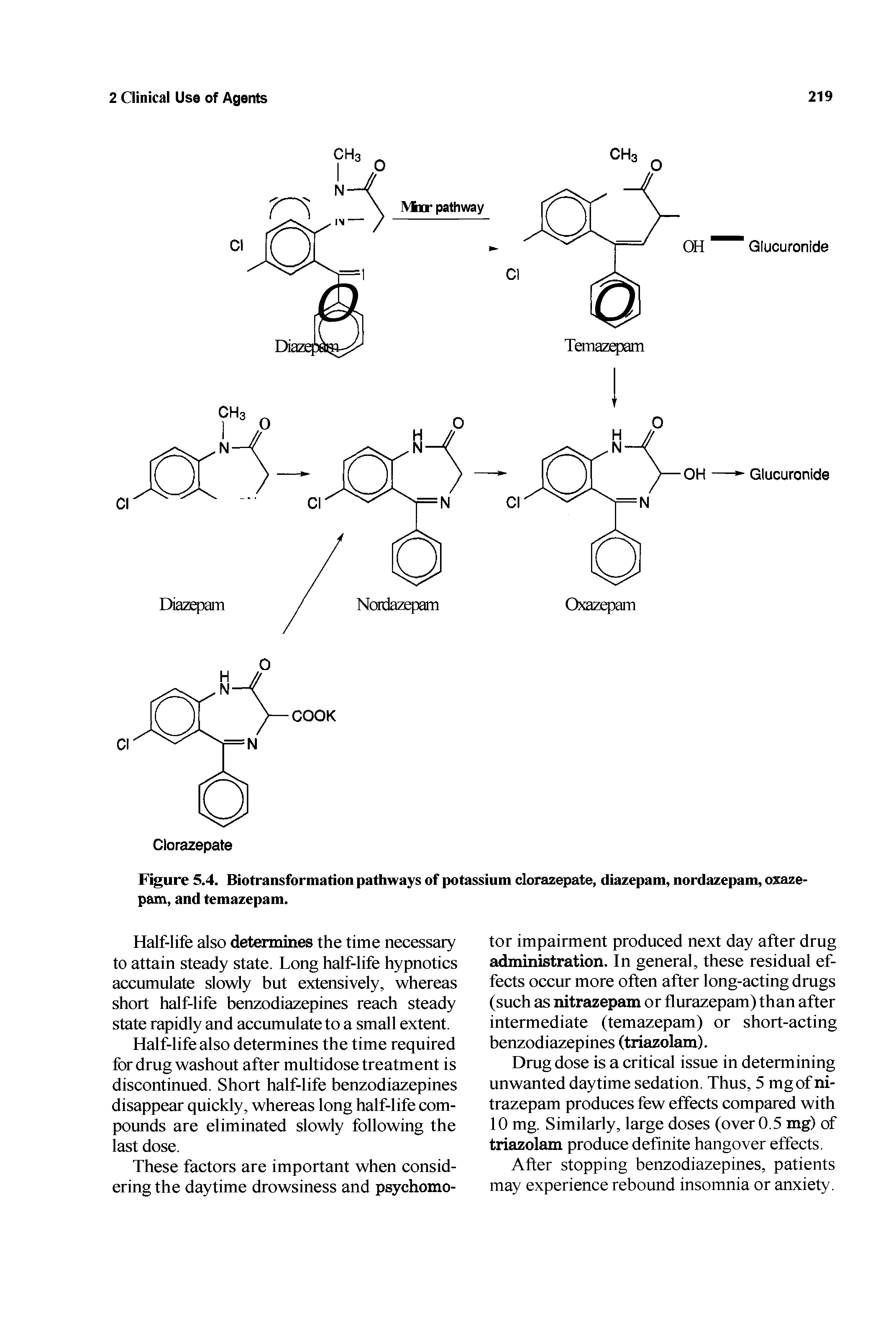 Figure 5.4. Biotransformation pathways of potassium clorazepate, diazepam, nordazepam, oxazepam, and temazepam.