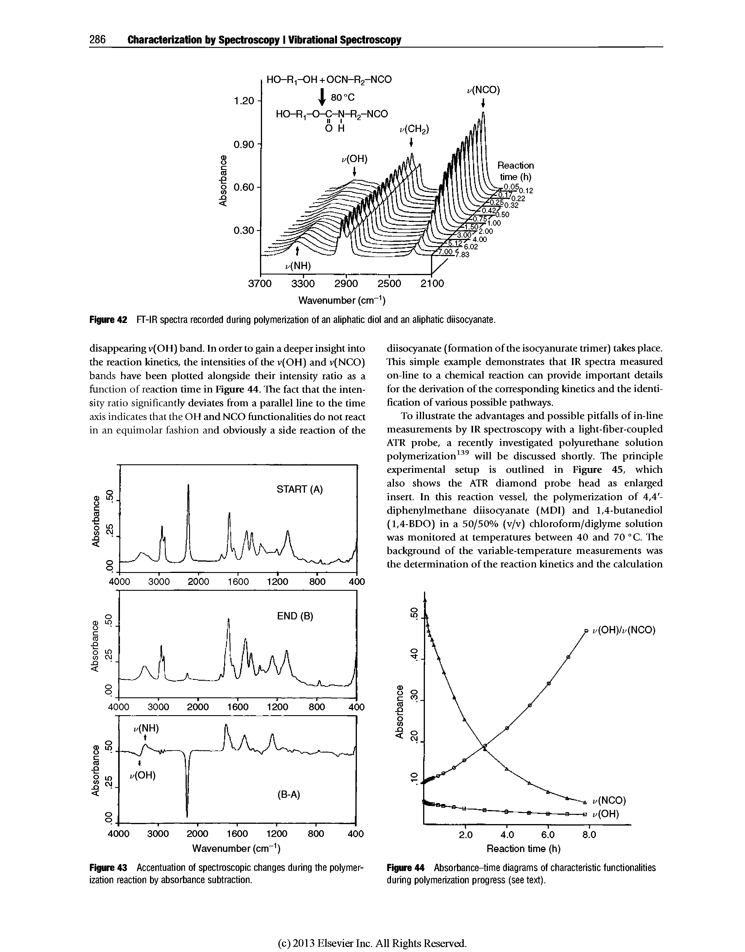 Figure 44 Absorbance-time diagrams of characteristic functionalities during polymerization progress (see text).