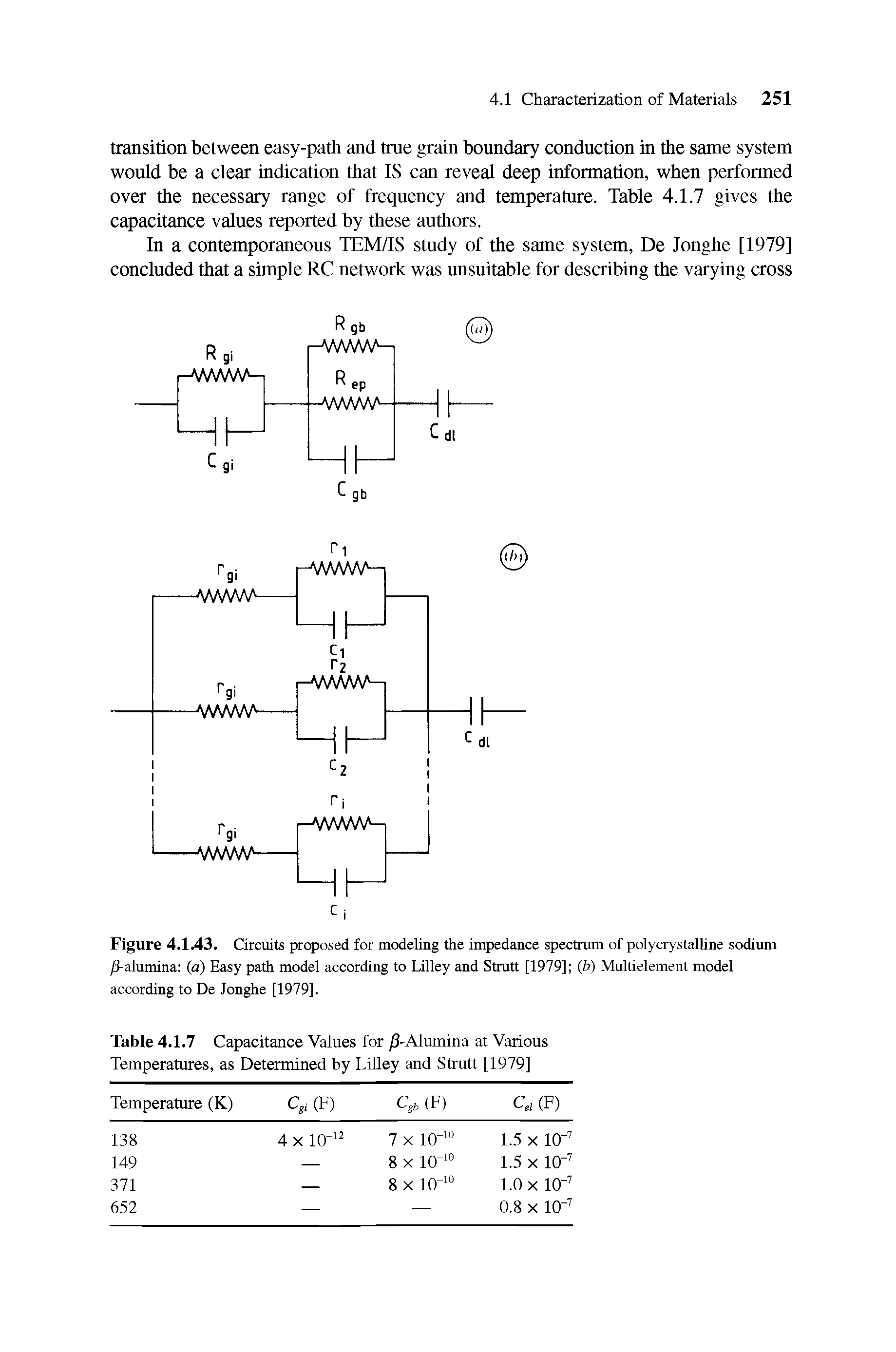 Figure 4.143. Circuits proposed for modeling the impedance spectrum of polycrystalline sodium )8-alumina (a) Easy path model according to Lilley and Strutt [1979] (b) Multielement model according to De Jonghe [1979].