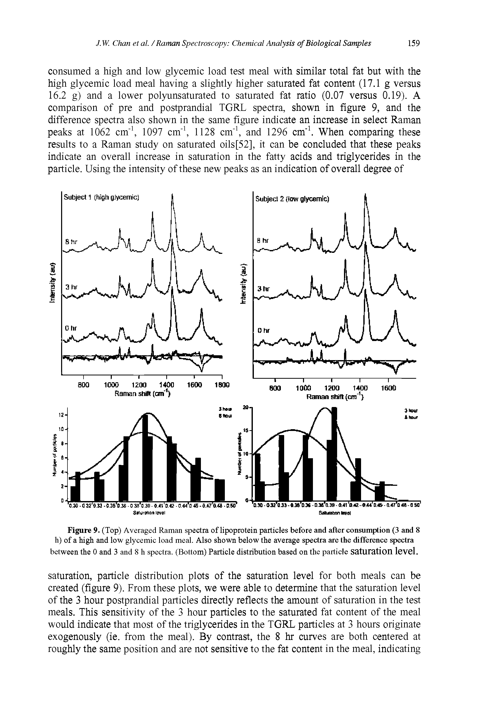 Figure 9. (Top) Averaged Raman spectra of lipoprotein particles before and after consumption (3 and 8 h) of a hi and low glycemic load meal. Also shown below the average spectra are the difference spectra between the 0 and 3 and 8 h spectra. (Bottom) Particle distribution based on the particle Saturation level.