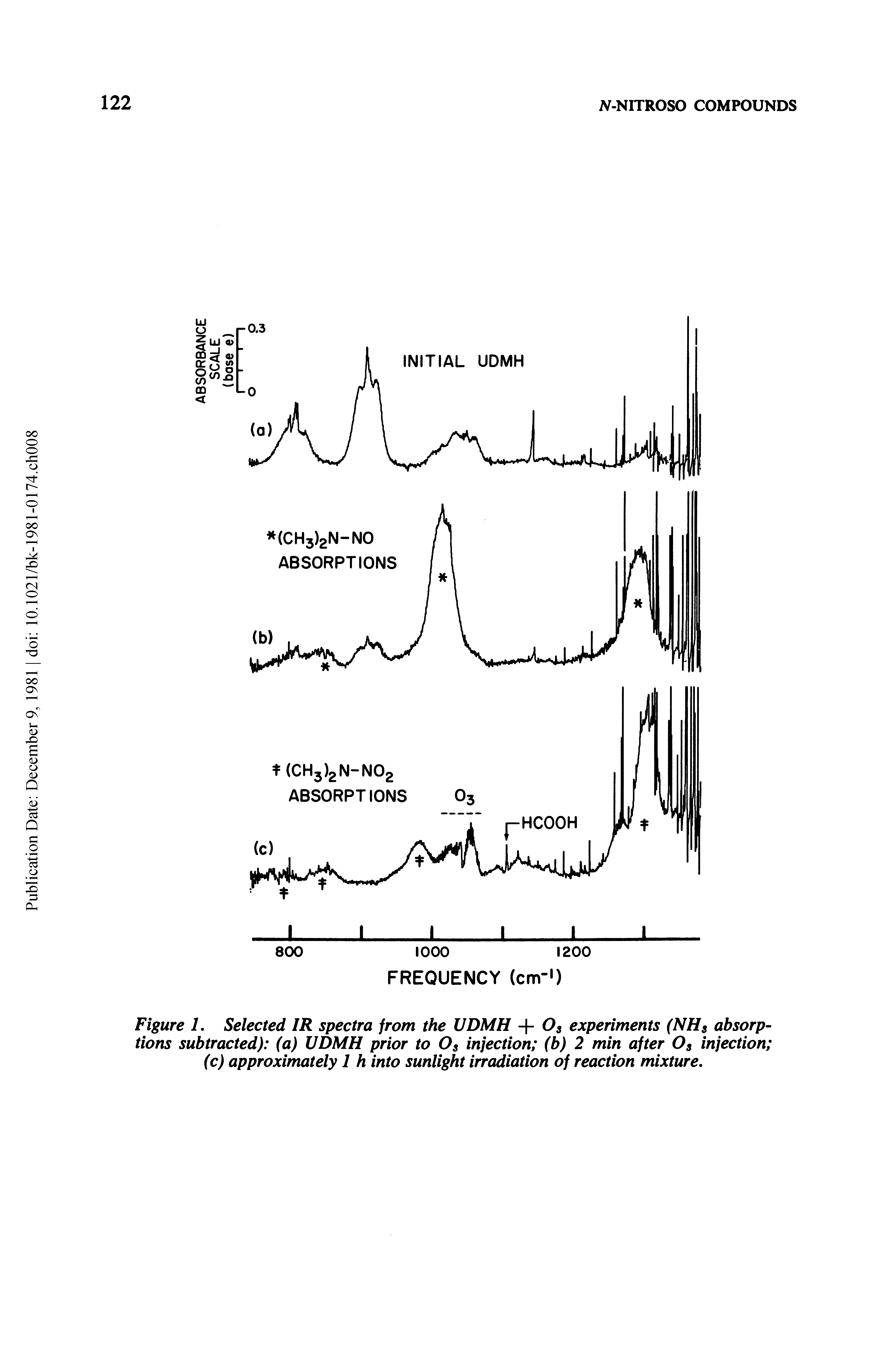 Figure L Selected IR spectra from the UDMH + Os experiments (NHs absorptions subtracted) (a) UDMH prior to Os injection (b) 2 min after Os injection (c) approximately 1 h into sunlight irradiation of reaction mixture.