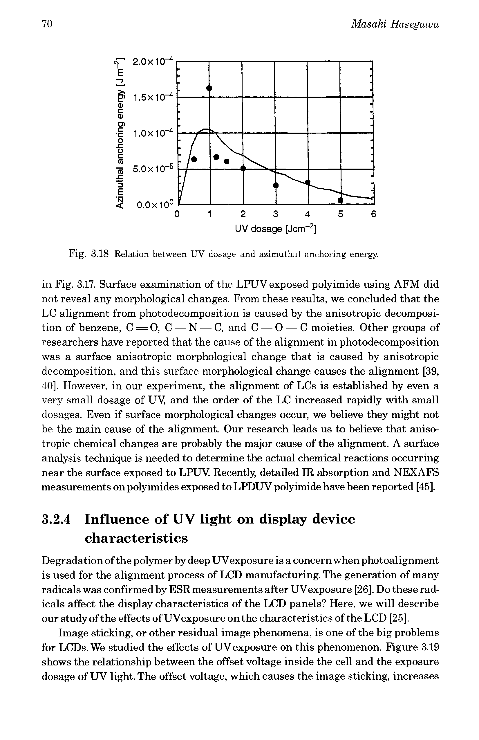 Fig. 3.18 Relation between UV dosage and azimuthal anchoring energy.