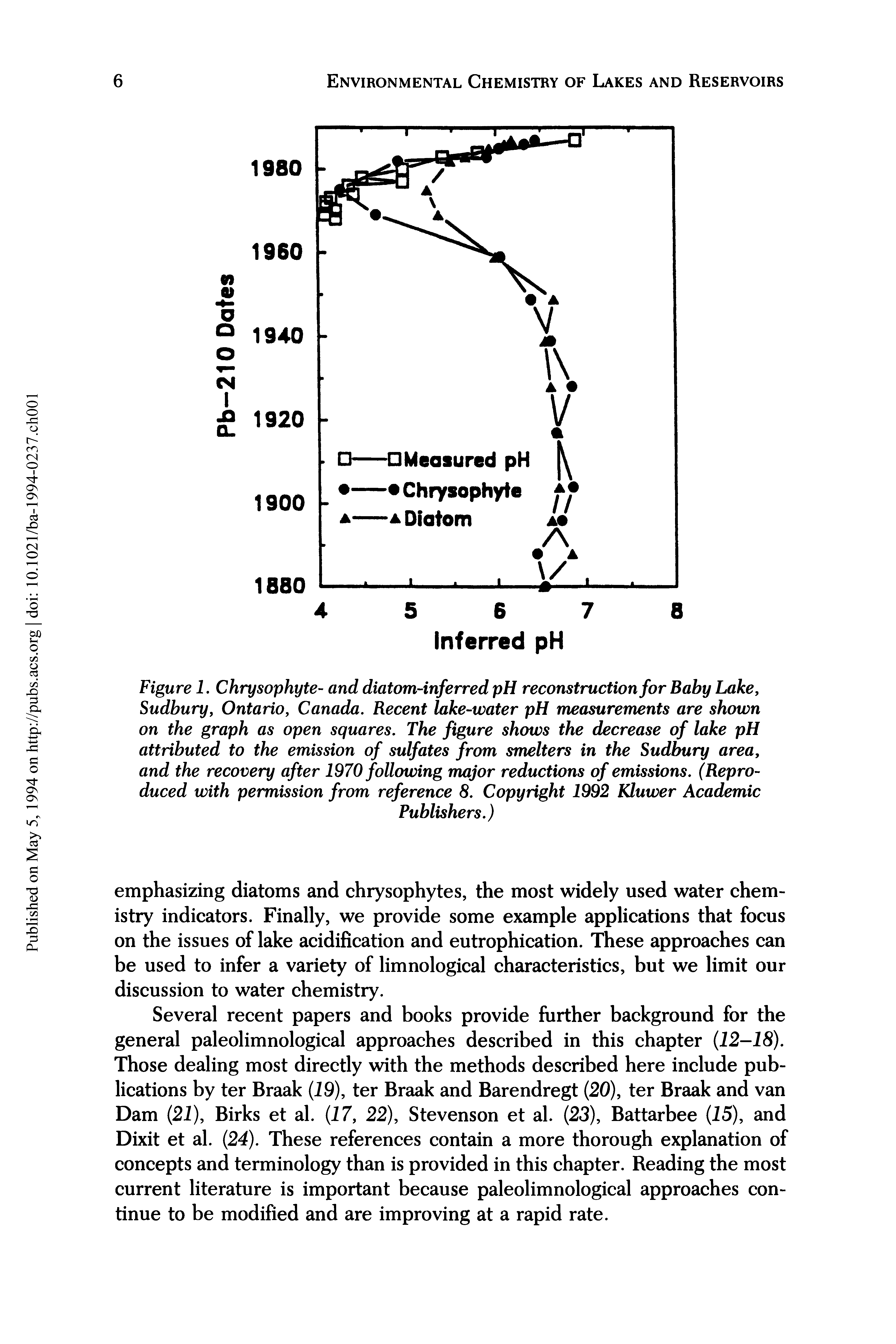 Figure 1. Chrysophyte- and diatom-inferred pH reconstruction for Baby Lake, Sudbury, Ontario, Canada. Recent lake-water pH measurements are shown on the graph as open squares. The figure shows the decrease of lake pH attributed to the emission of sulfates from smelters in the Sudbury area, and the recovery after 1970 following major reductions of emissions. (Reproduced with permission from reference 8. Copyright 1992 Kluwer Academic...
