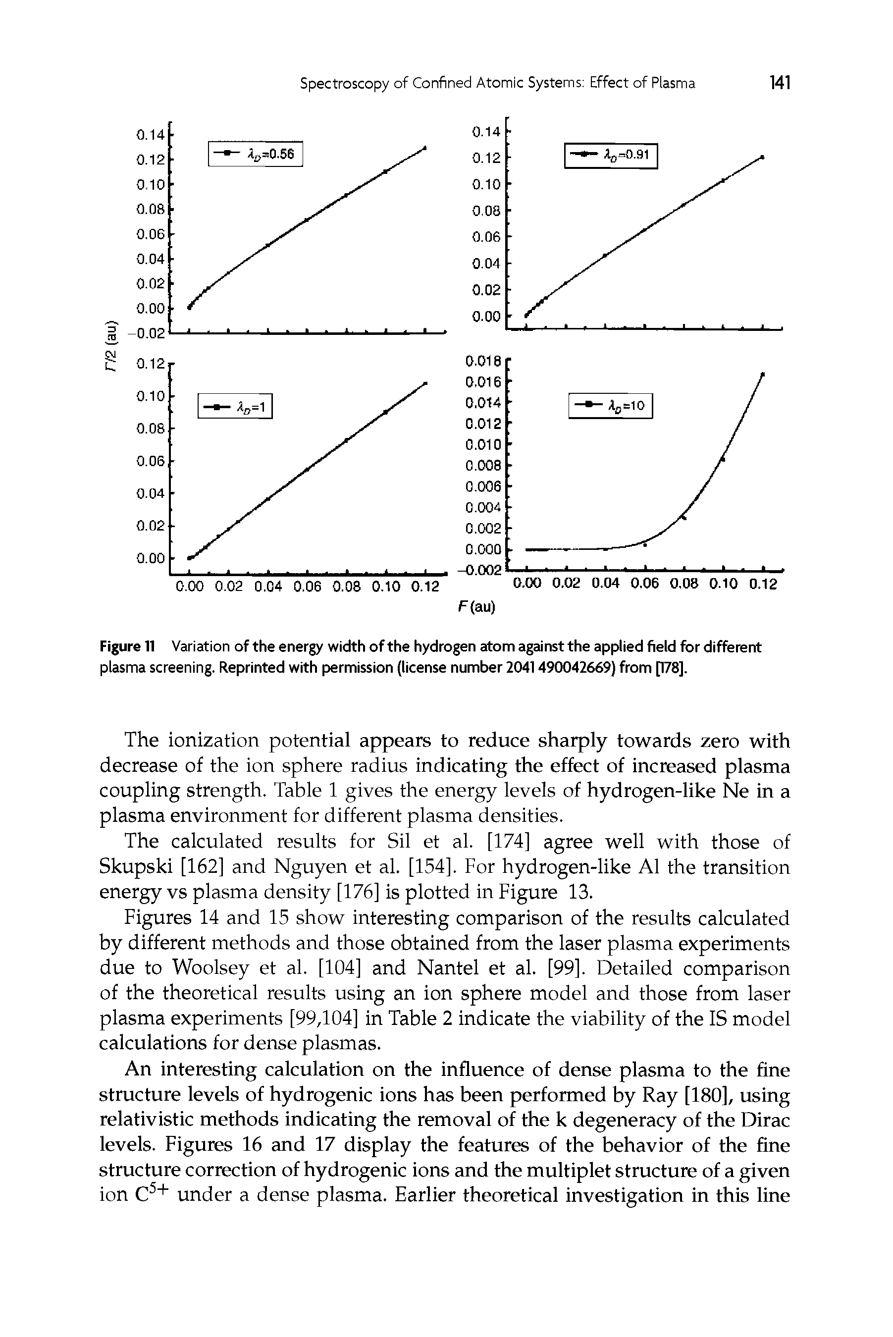 Figure 11 Variation of the energy width of the hydrogen atom against the applied field for different plasma screening. Reprinted with permission (license number 2041490042669) from [178].