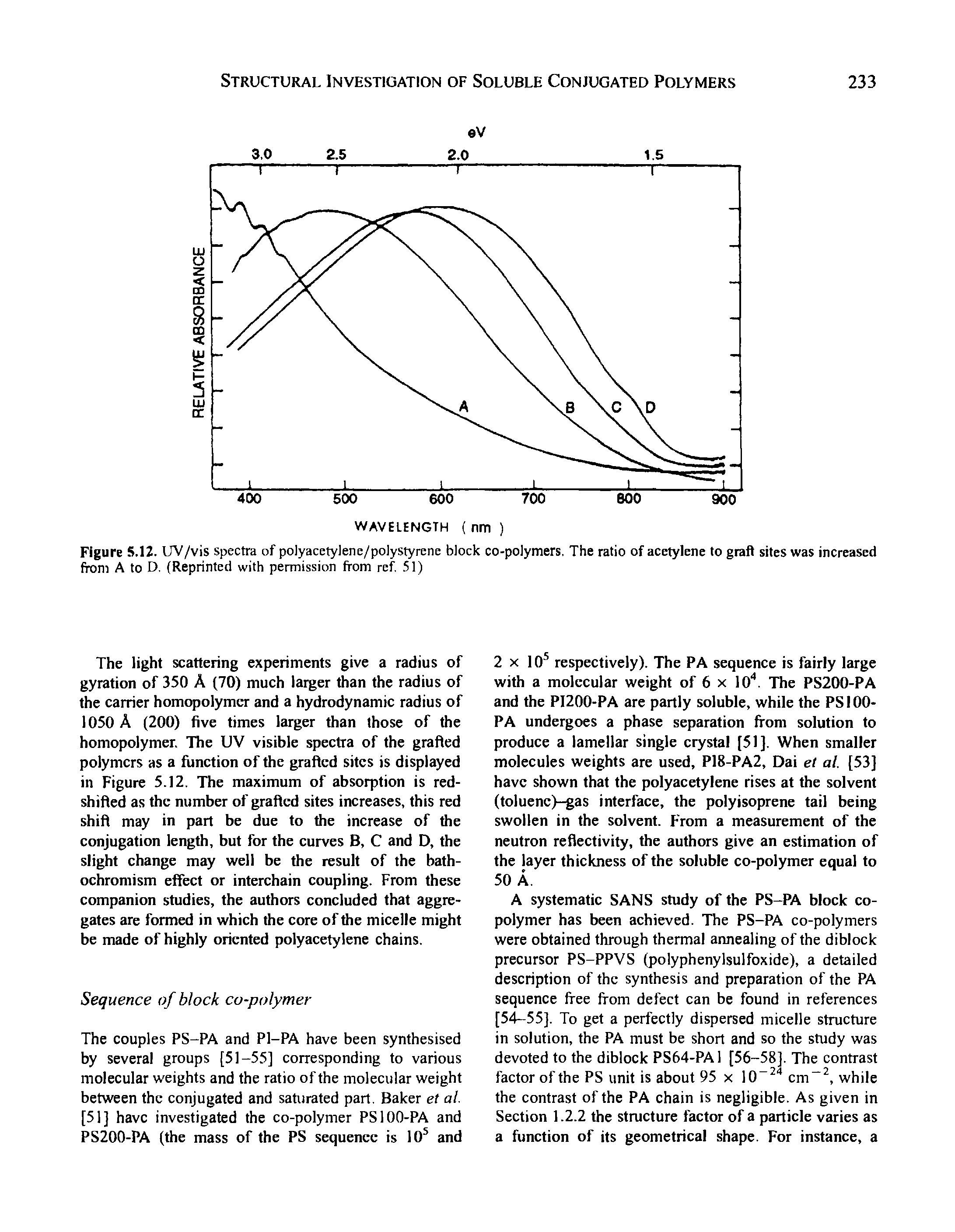Figure 5.12. UV/vis spectra of polyacetylene/polystyrene block co-polymers, The ratio of acetylene to graft sites was increased from A to D. (Reprinted with permission from ref. 51)...