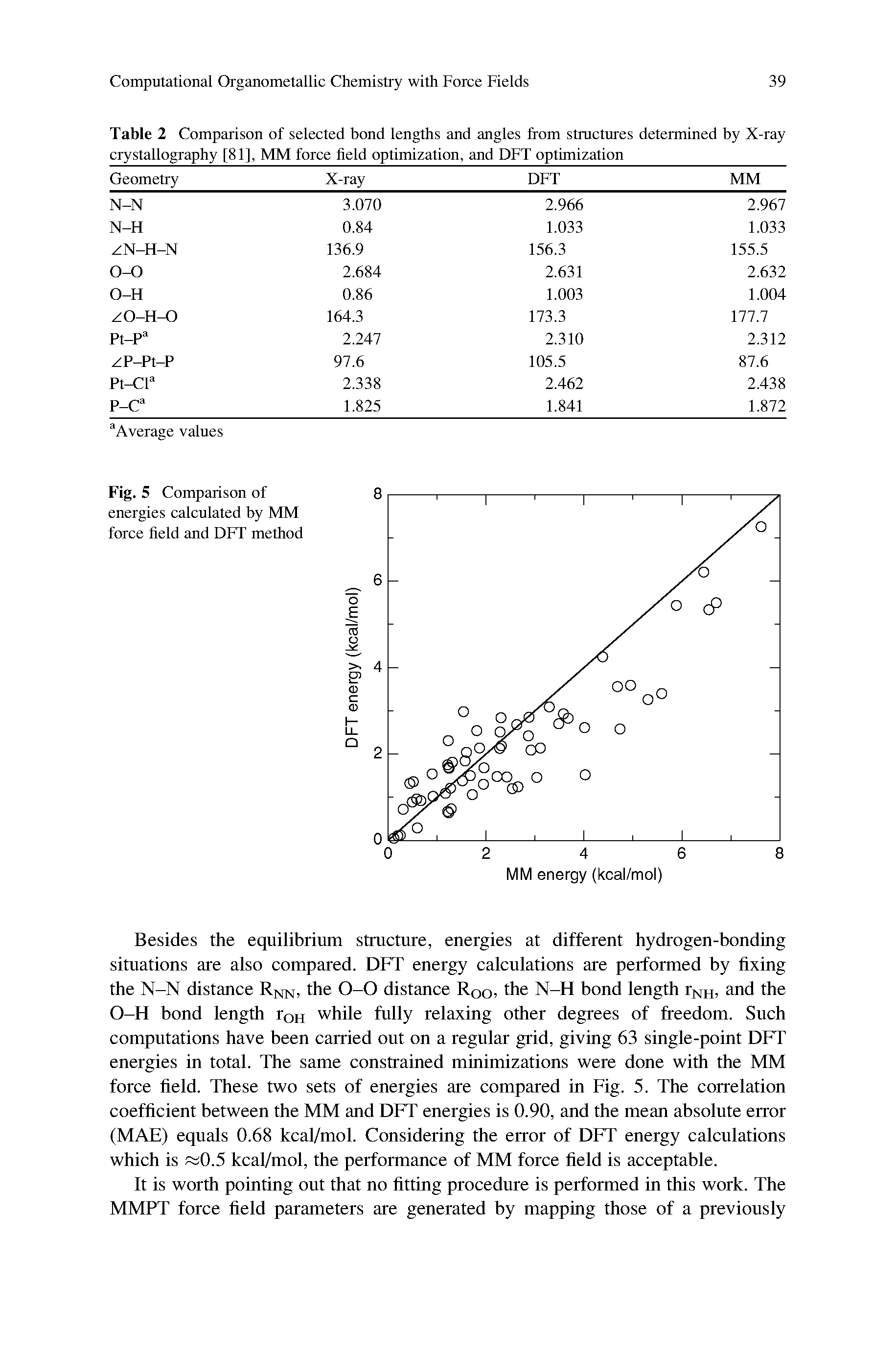 Table 2 Comparison of selected bond lengths and angles from structures determined by X-ray crystallography [81], MM force field optimization, and DFT optimization...