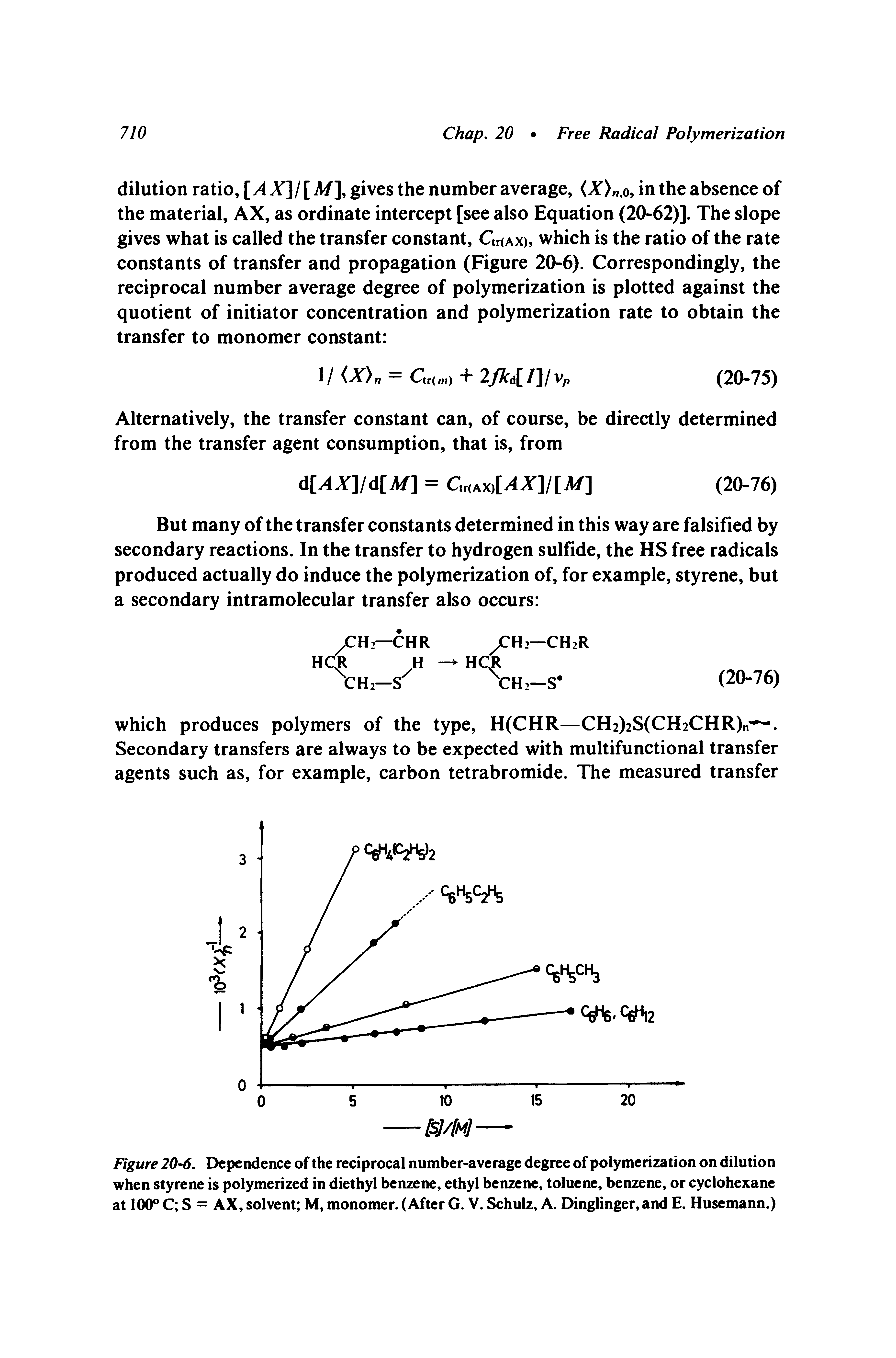 Figure 20-6. Dependence of the reciprocal number-average degree of polymerization on dilution when styrene is polymerized in diethyl benzene, ethyl benzene, toluene, benzene, or cyclohexane at 100° C S = AX, solvent M, monomer. (After G. V. Schulz, A. Dinglinger, and E. Husemann.)...