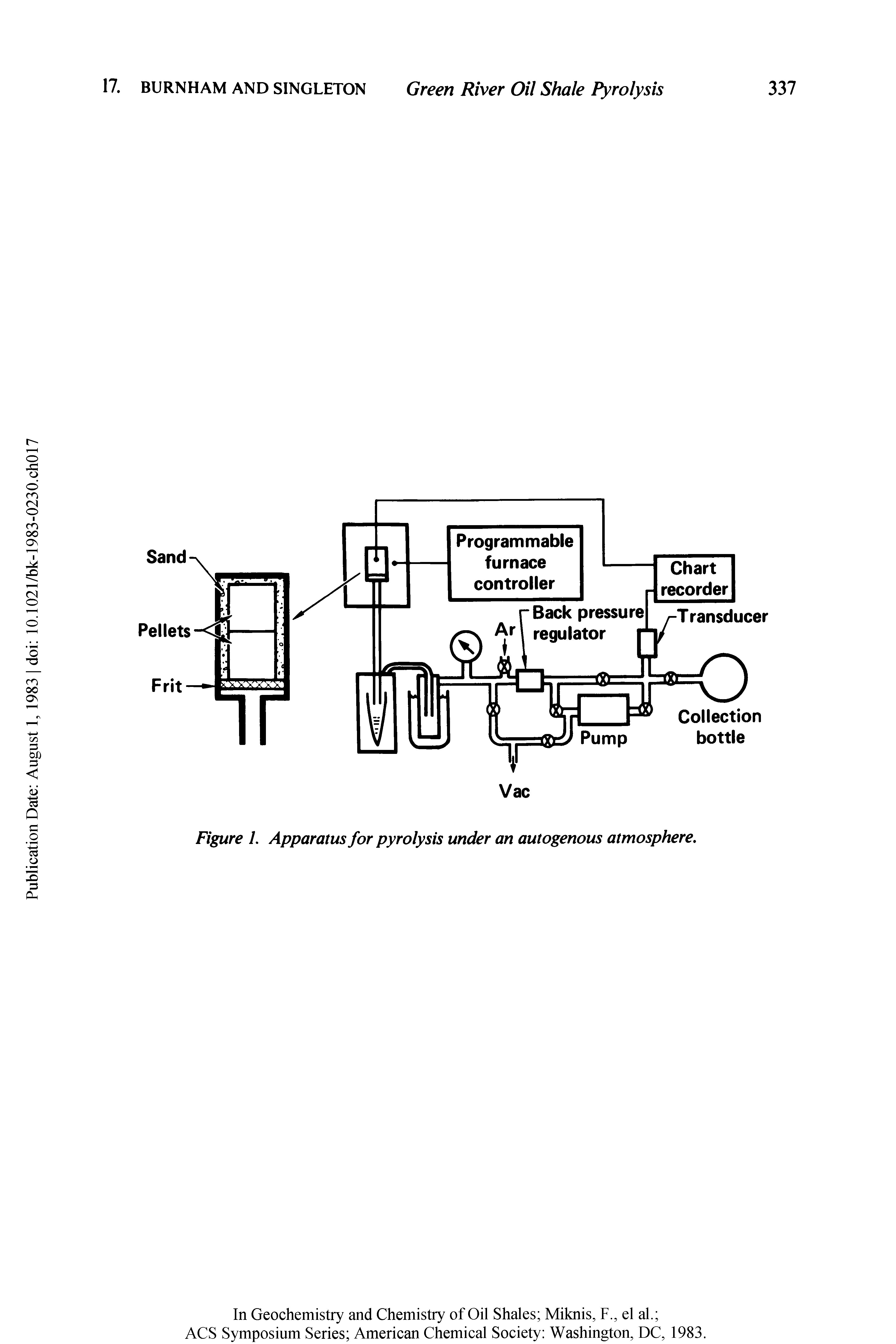Figure 1. Apparatus for pyrolysis under an autogenous atmosphere.