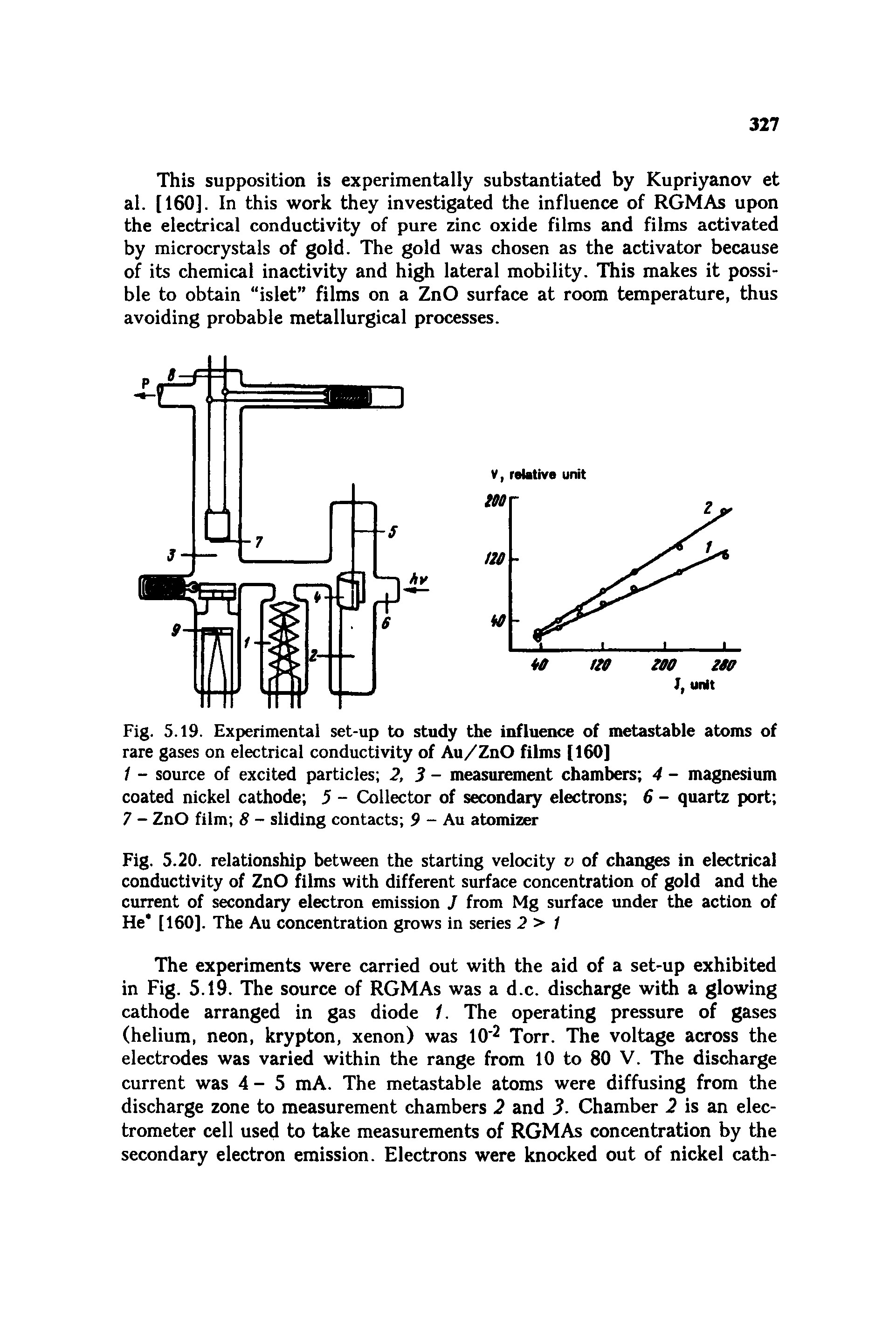 Fig. 5.19. Experimental set-up to study the influence of metastable atoms of rare gases on electrical conductivity of Au/ZnO films [160]...