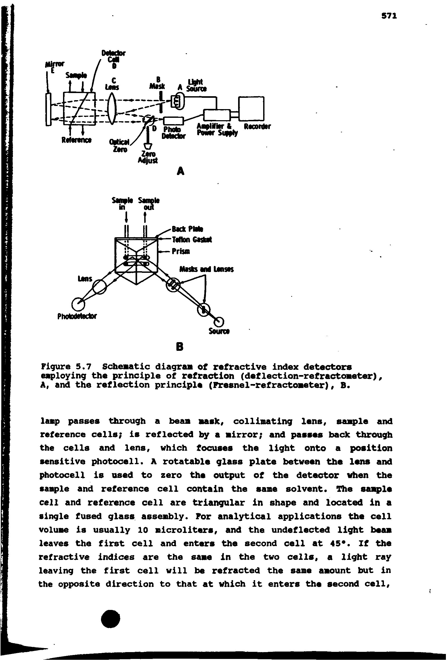 Figure 5.7 Scheaatic dlagraa of refractive index detectors eaploying the principle of refraction (deflection-refractoseter), A, and the reflection principle (Presnel-refractoaeter), B.