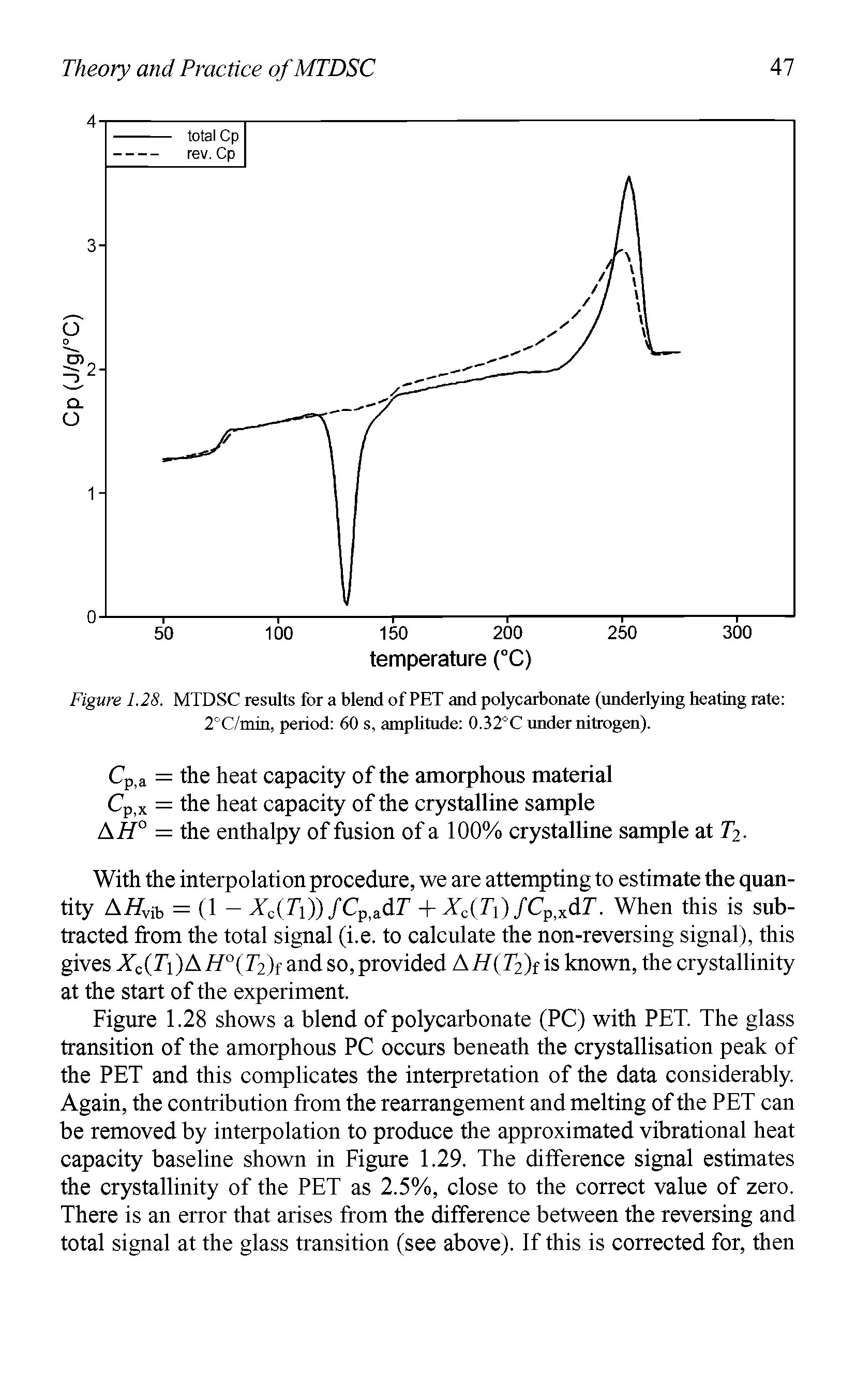 Figure 1.28 shows a blend of polycarbonate (PC) with PET. The glass transition of the amorphous PC occiu s beneath the crystallisation peak of the PET and this complicates the interpretation of the data considerably. Again, the contribution from the rearrangement and melting of the PET can be removed by interpolation to produce the approximated vibrational heat capacity baseline shown in Figure 1.29. The difference signal estimates the crystallinity of the PET as 2.5%, close to the correct value of zero. There is an error that arises from the difference between the reversing and total signal at the glass transition (see above). If this is corrected for, then...