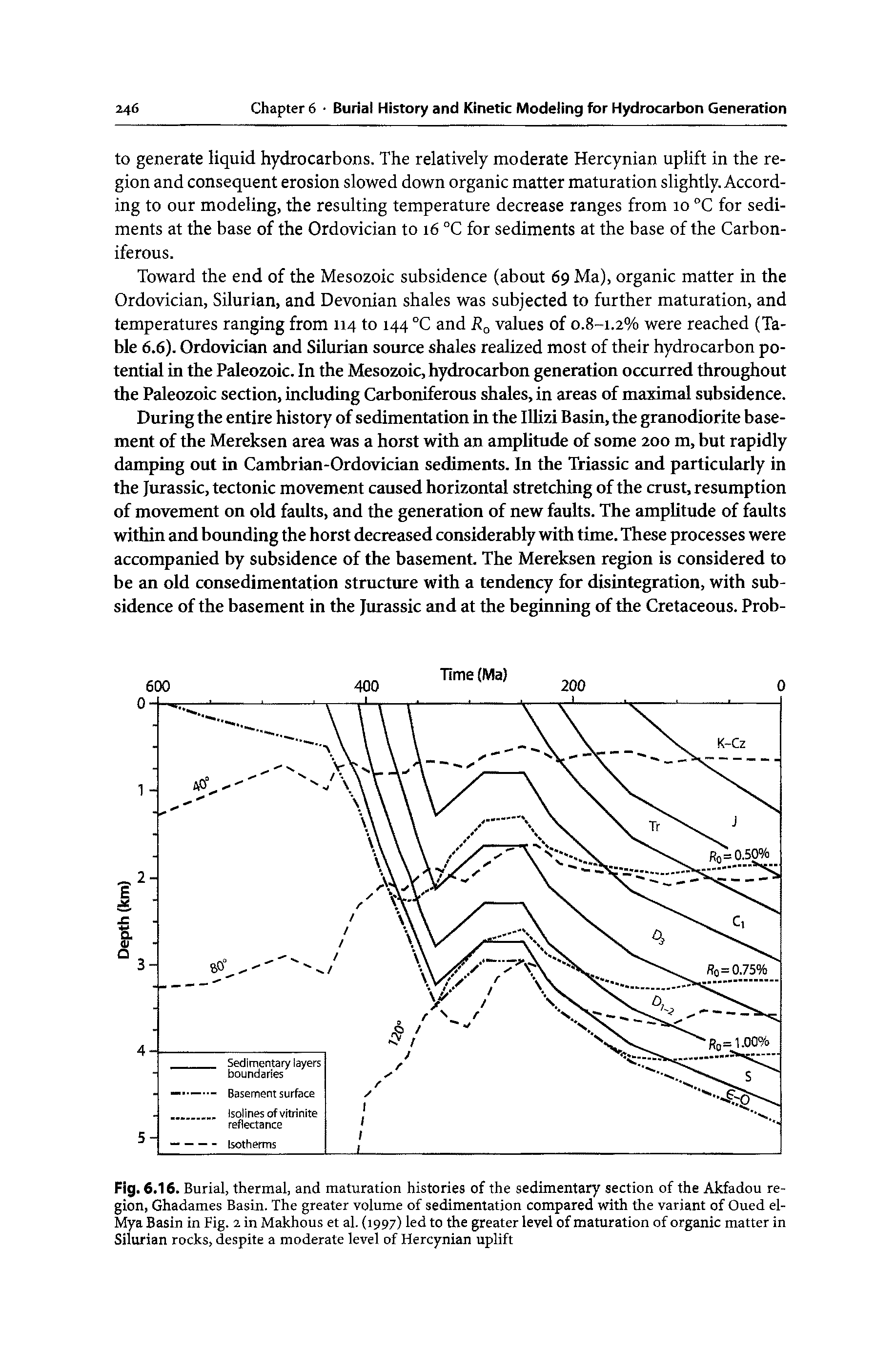 Fig. 6.16. Burial, thermal, and maturation histories of the sedimentary section of the Akfadou region, Ghadames Basin. The greater volume of sedimentation compared with the variant of Oued el-Mya Basin in Fig. 2 in Makhous et al. (1997) led to the greater level of maturation of organic matter in Silurian rocks, despite a moderate level of Hercynian uplift...