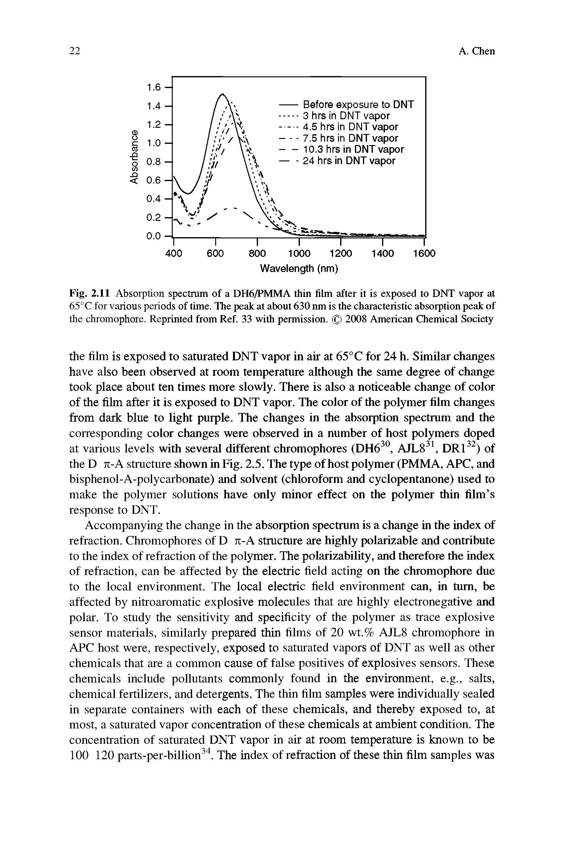 Fig. 2.11 Absorption spectrum of a DH6/PMMA thin film after it is exposed to DNT vapor at 65°C for various periods of time. The peak at about 630 nm is the characteristic absorption peak of the chromophore. Reprinted from Ref. 33 with permission. 2008 American Chemical Society...