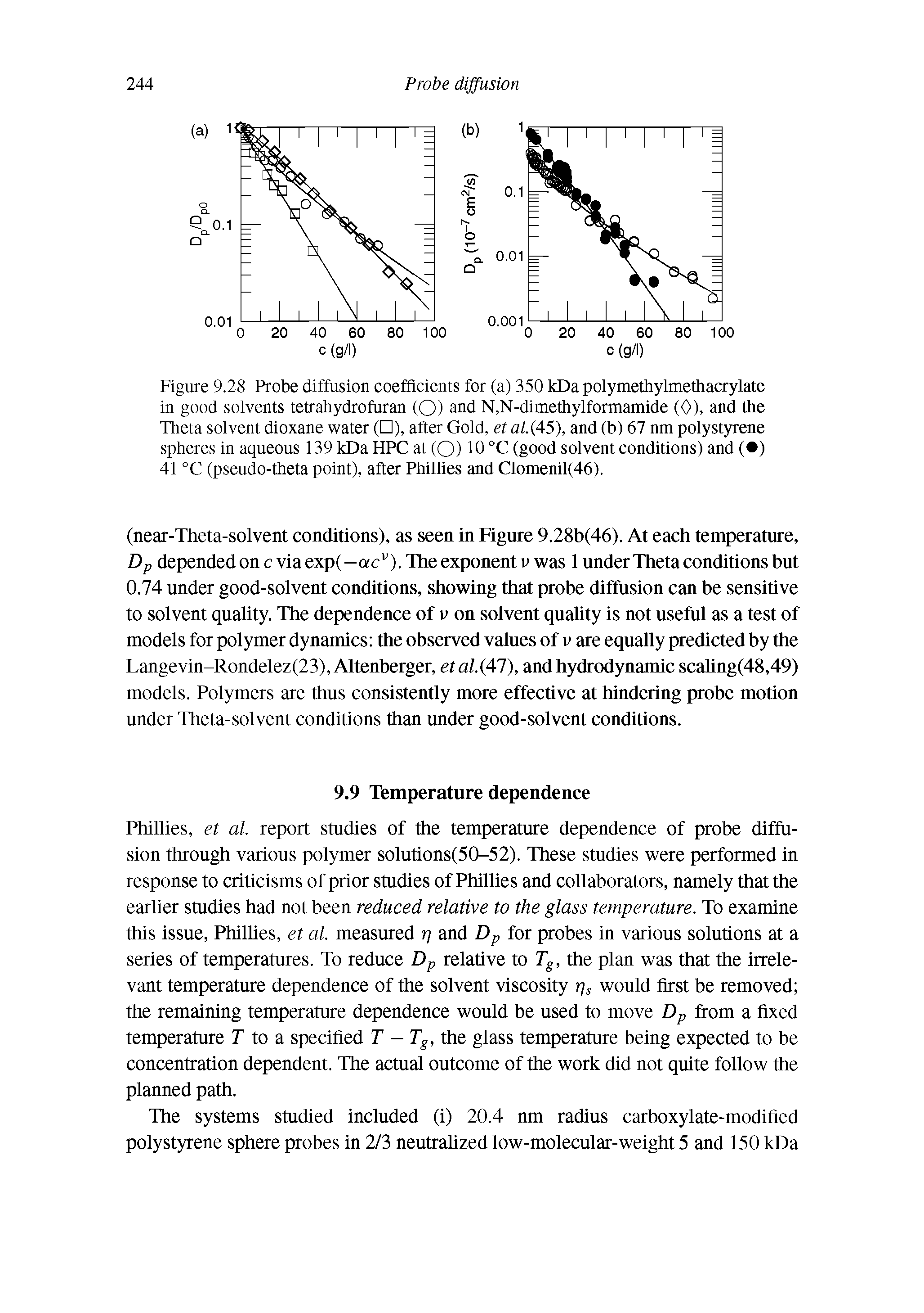 Figure 9.28 Probe diffusion coefficients for (a) 350 kDa polymethylmethacrylate in good solvents tetrahydrofuran (O) and N,N-dimethylformamide (0), and the Theta solvent dioxane water ( ), after Gold, et al.(45), and (b) 67 nm polystyrene spheres in aqueous 139 kDa HPC at (O) 10 °C (good solvent conditions) and ( ) 41 (pseudo-theta point), after Phillies and Clomenil(46).