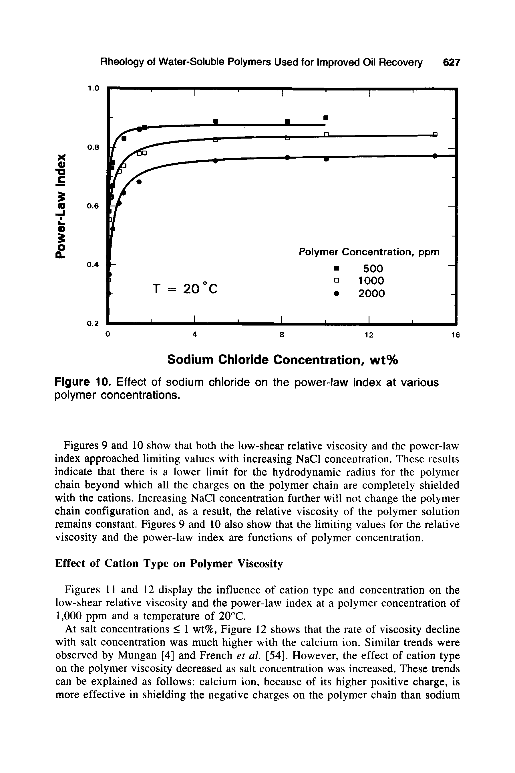 Figures 9 and 10 show that both the low-shear relative viscosity and the power-law index approached limiting values with increasing NaCl concentration. These results indicate that there is a lower limit for the hydrodynamic radius for the polymer chain beyond which all the charges on the polymer chain are completely shielded with the cations. Increasing NaCl concentration further will not change the polymer chain configuration and, as a result, the relative viscosity of the polymer solution remains constant. Figures 9 and 10 also show that the limiting values for the relative viscosity and the power-law index are functions of polymer concentration.