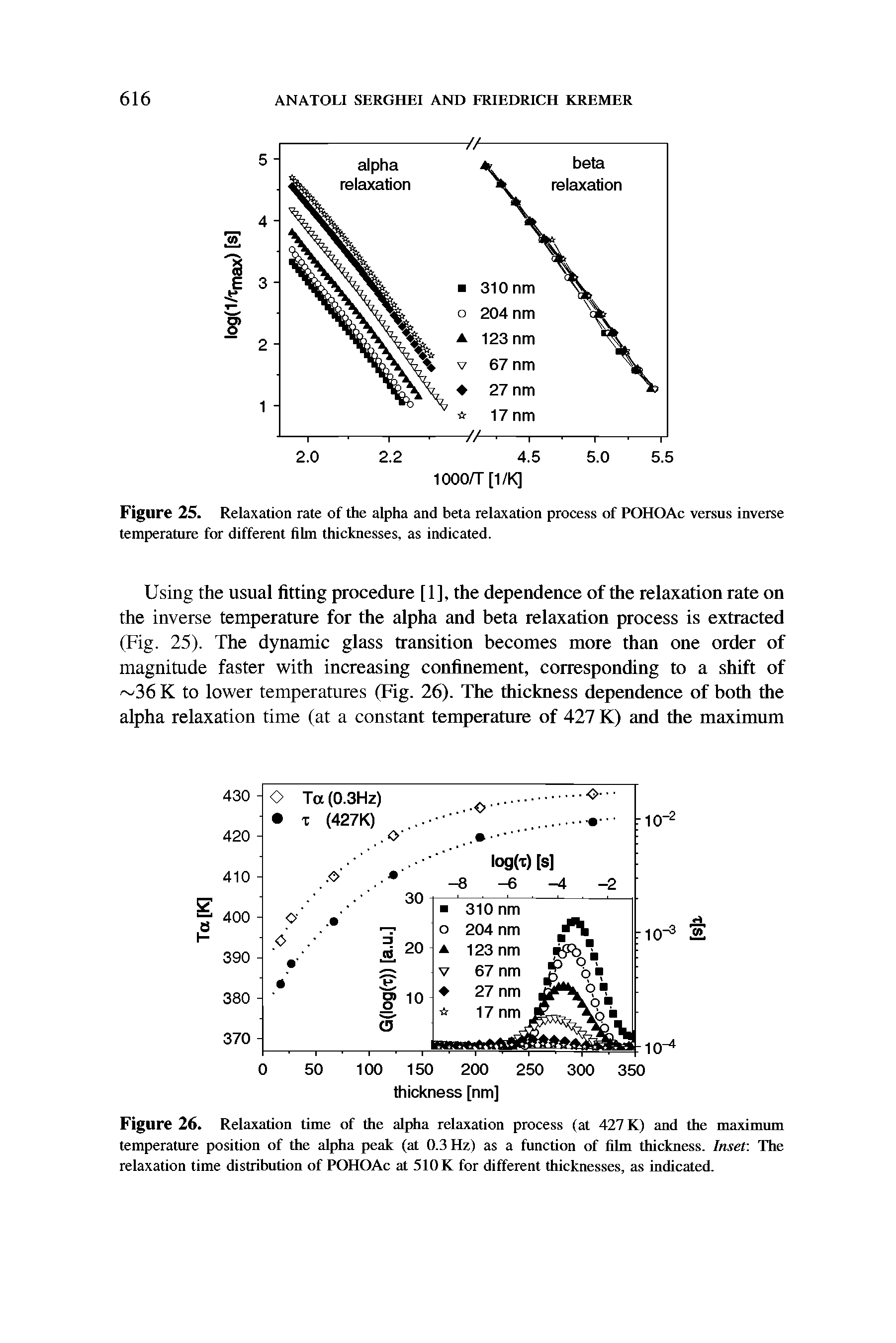 Figure 26. Relaxation time of the alpha relaxation process (at 427 K) and the maximum temperature position of the alpha peak (at 0.3 Hz) as a function of film thickness. Inset The relaxation time distribution of POHOAc at 510 K for different thicknesses, as indicated.