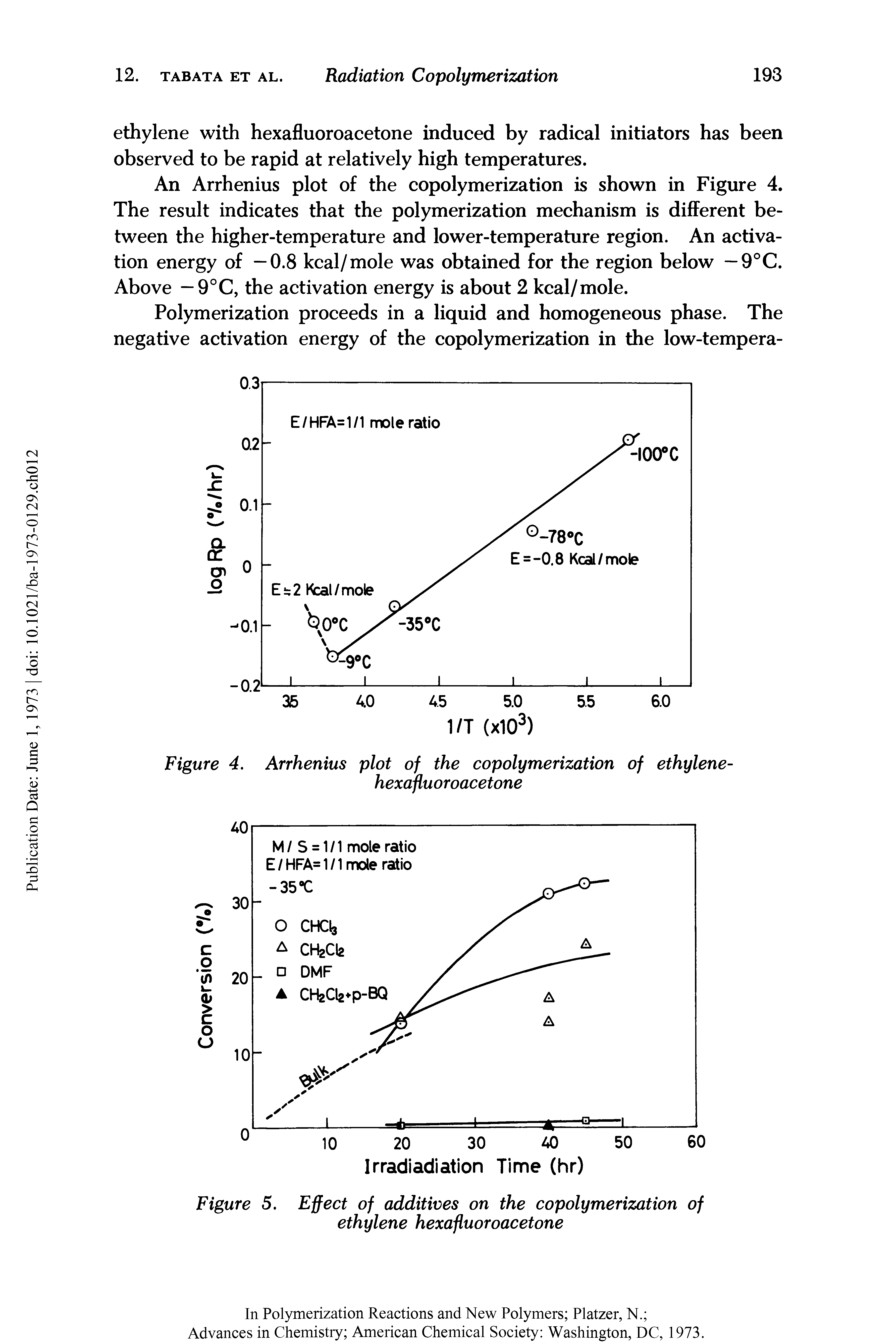 Figure 4. Arrhenius plot of the copolymerization of ethylene-hexafluoroacetone...