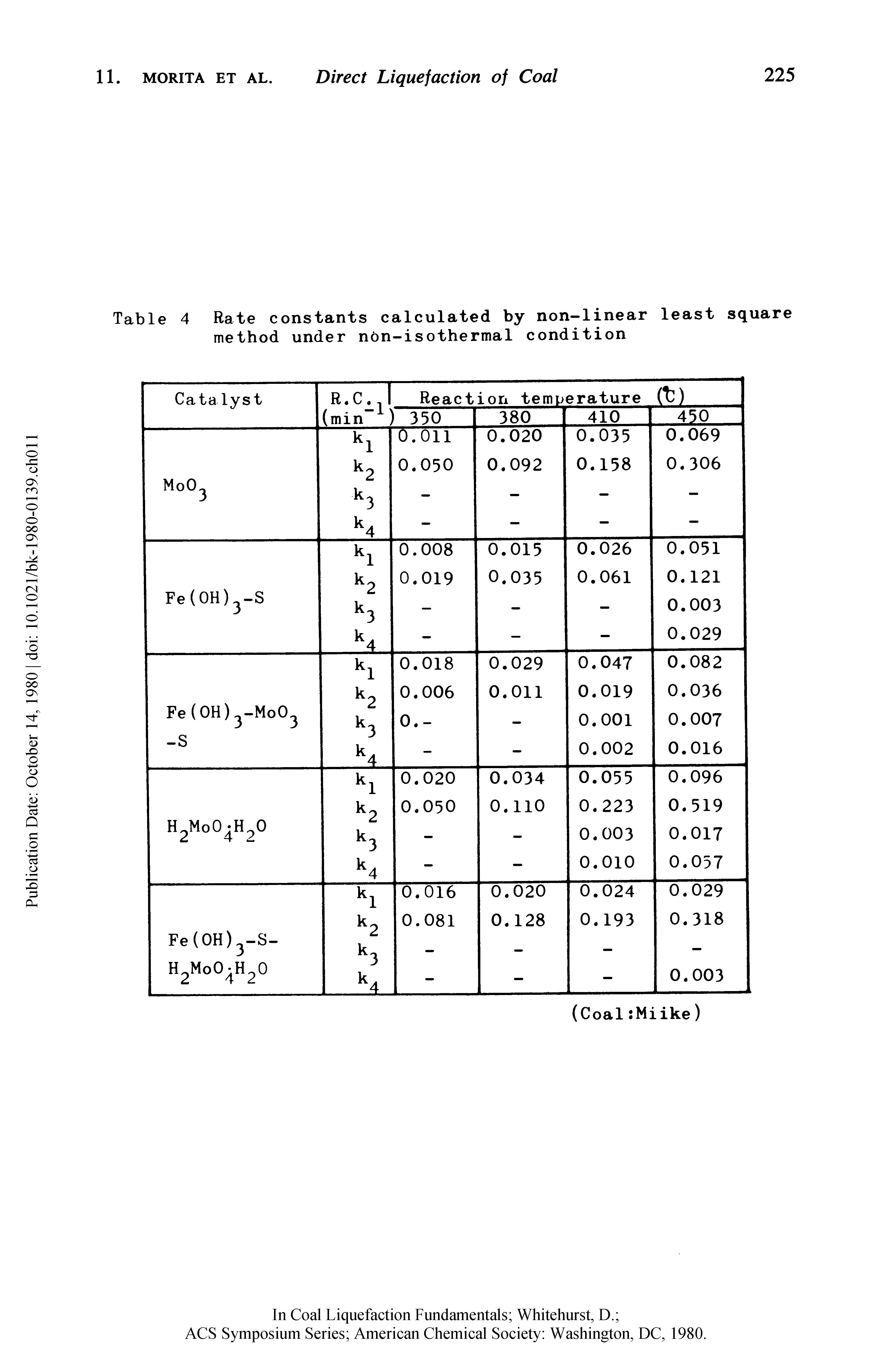 Table 4 Rate constants calculated by non-linear least square method under non-isothermal condition...