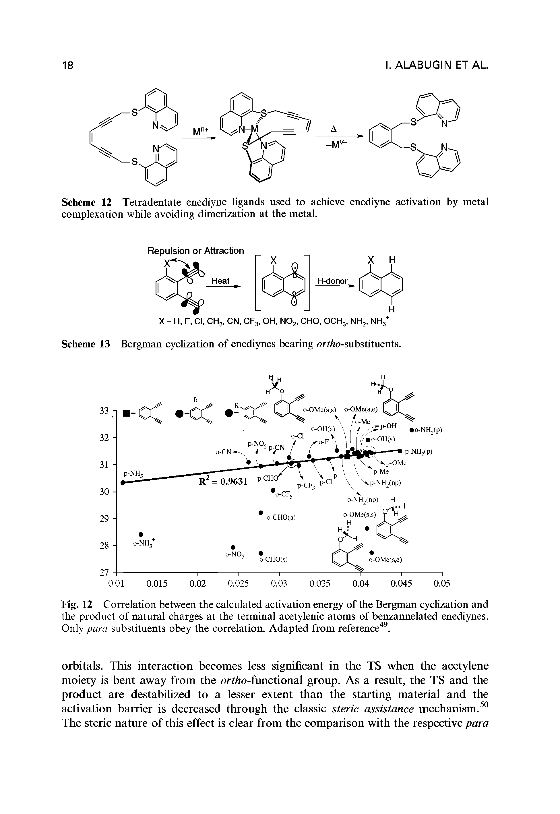 Fig. 12 Correlation between the calculated activation energy of the Bergman cyclization and the product of natural charges at the terminal acetylenic atoms of benzannelated enediynes. Only para substituents obey the correlation. Adapted from reference49.