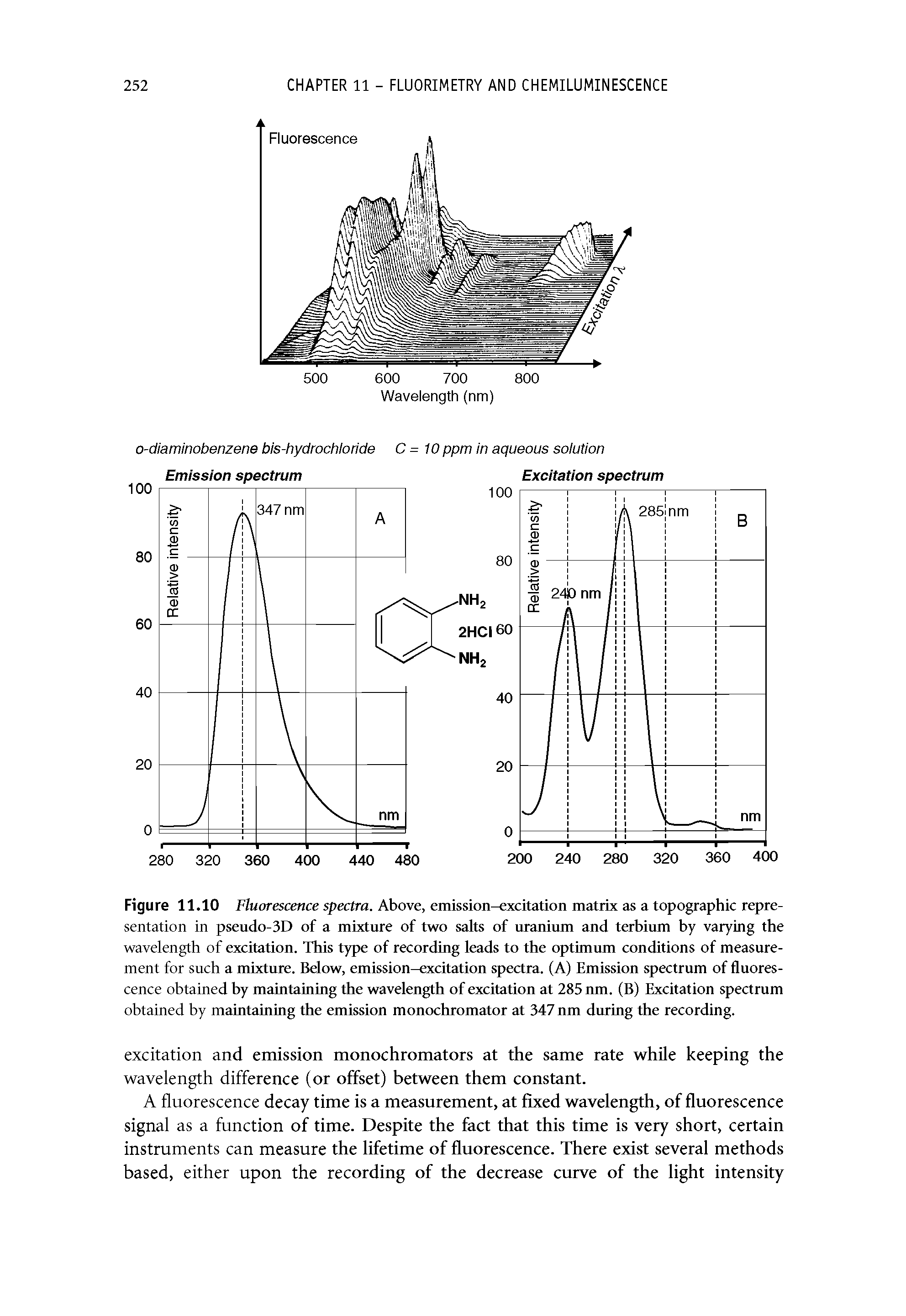 Figure 11.10 Fluorescence spectra. Above, emission-excitation matrix as a topographic representation in pseudo-3D of a mixture of two salts of uranium and terbium by varying the wavelength of excitation. This type of recording leads to the optimum conditions of measurement for such a mixture. Below, emission-excitation spectra. (A) Emission spectrum of fluorescence obtained by maintaining the wavelength of excitation at 285 nm. (B) Excitation spectrum obtained by maintaining the emission monochromator at 347 nm during the recording.