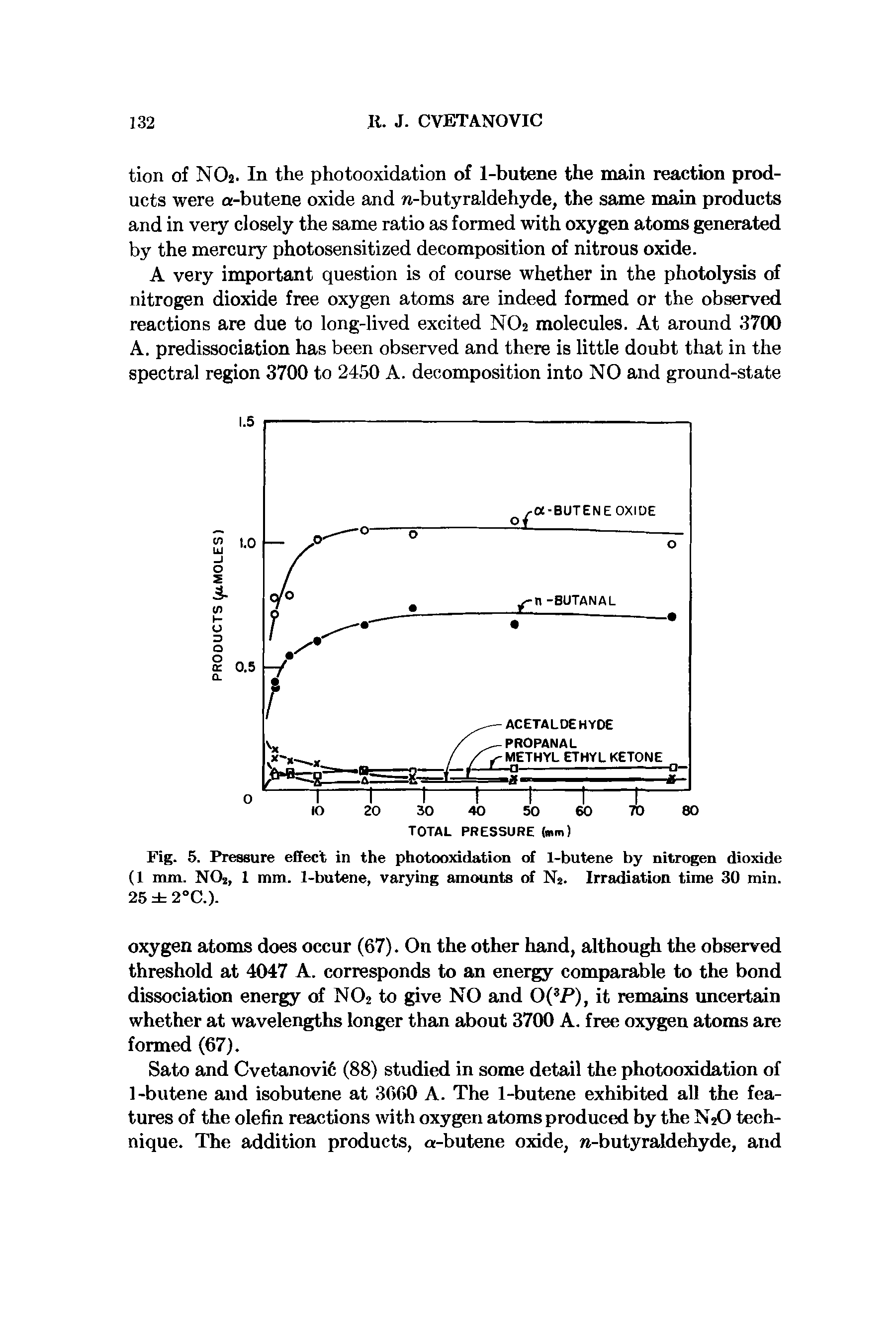 Fig. 5. Pressure effect in the photooxidation of 1-butene by nitrogen dioxide (1 mm. NOj, 1 mm. 1-butene, varying amounts of N. Irradiation time 30 min. 25 2°C.).