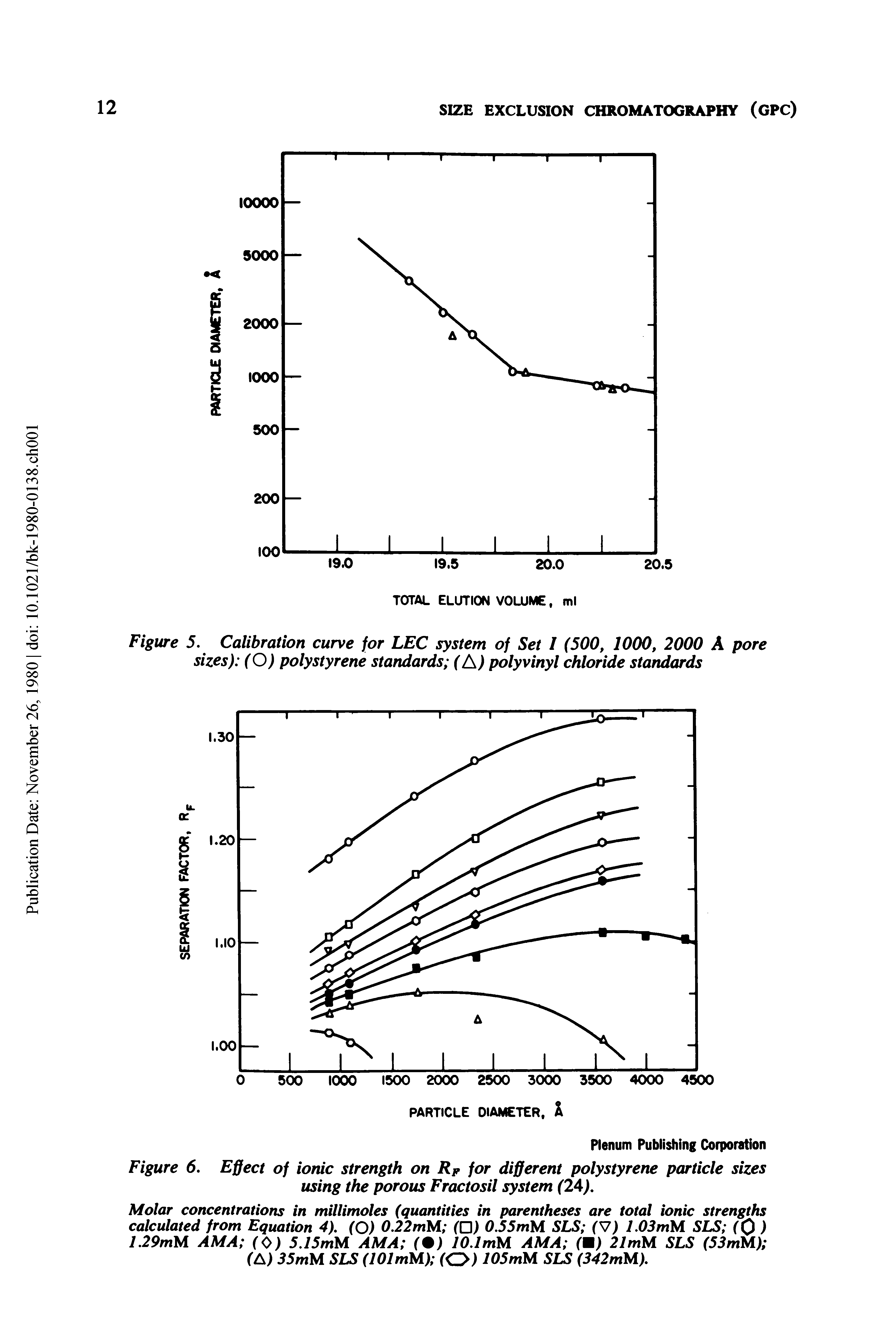 Figure 6. Effect of ionic strength on Rp for different polystyrene particle sizes using the porous Fractosil system (2A).