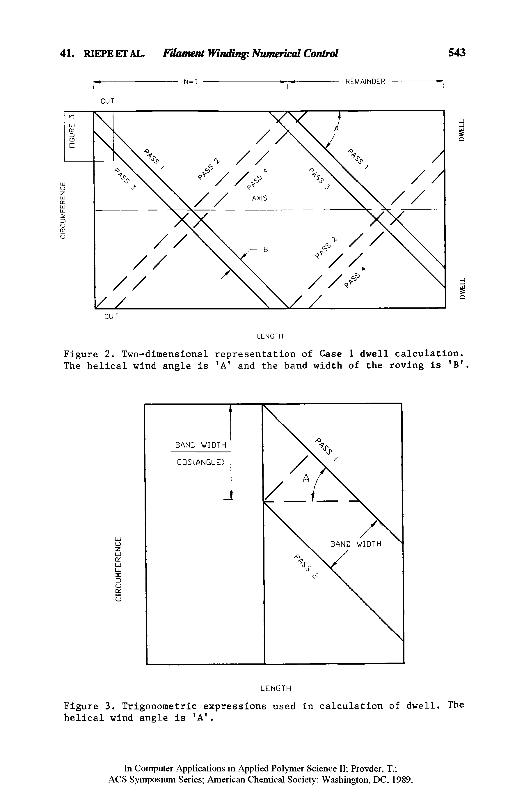 Figure 2. Two-dimensional representation of Case 1 dwell calculation. The helical wind angle is A and the band width of the roving is B. ...