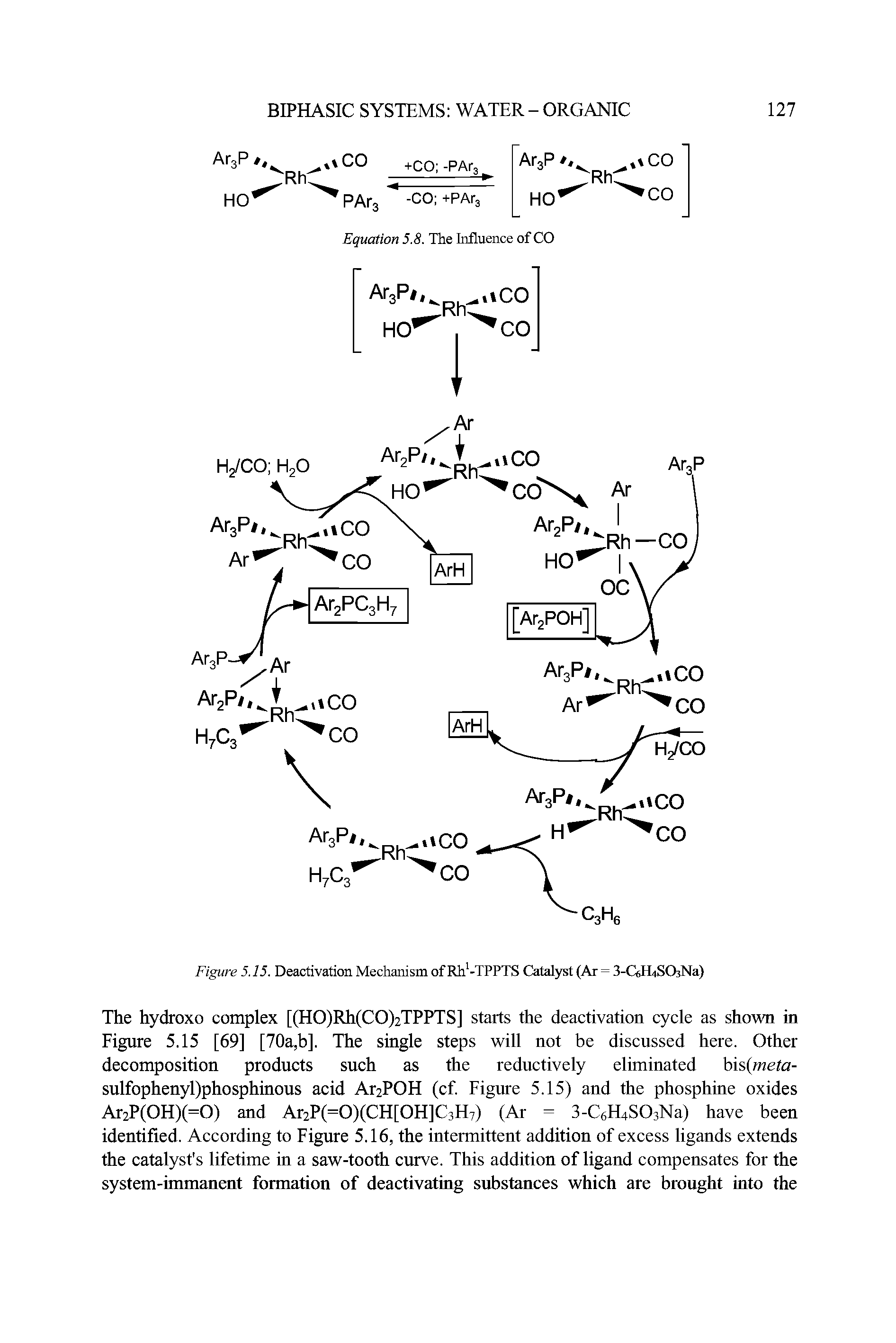 Figure 5.15. Deactivation Mechanism of Rh -TPPTS Catalyst (Ar = S-CytLtSOsNa)...