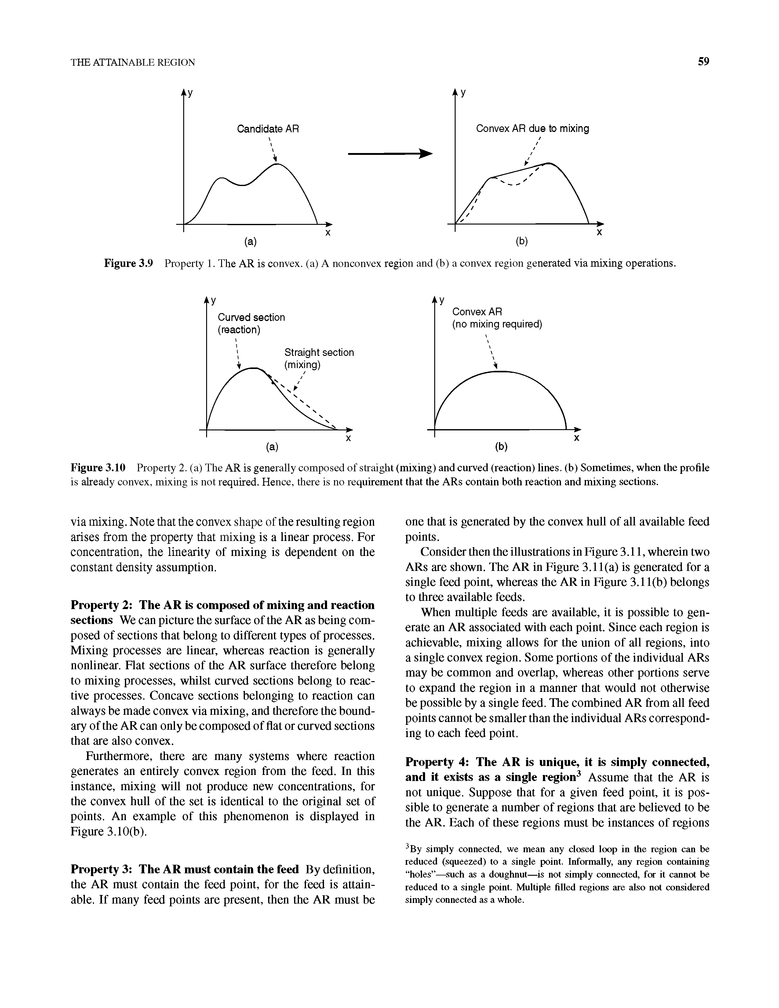 Figure 3.9 Property 1. The AR is convex, (a) A nonconvex region and (b) a convex region generated via mixing operations.