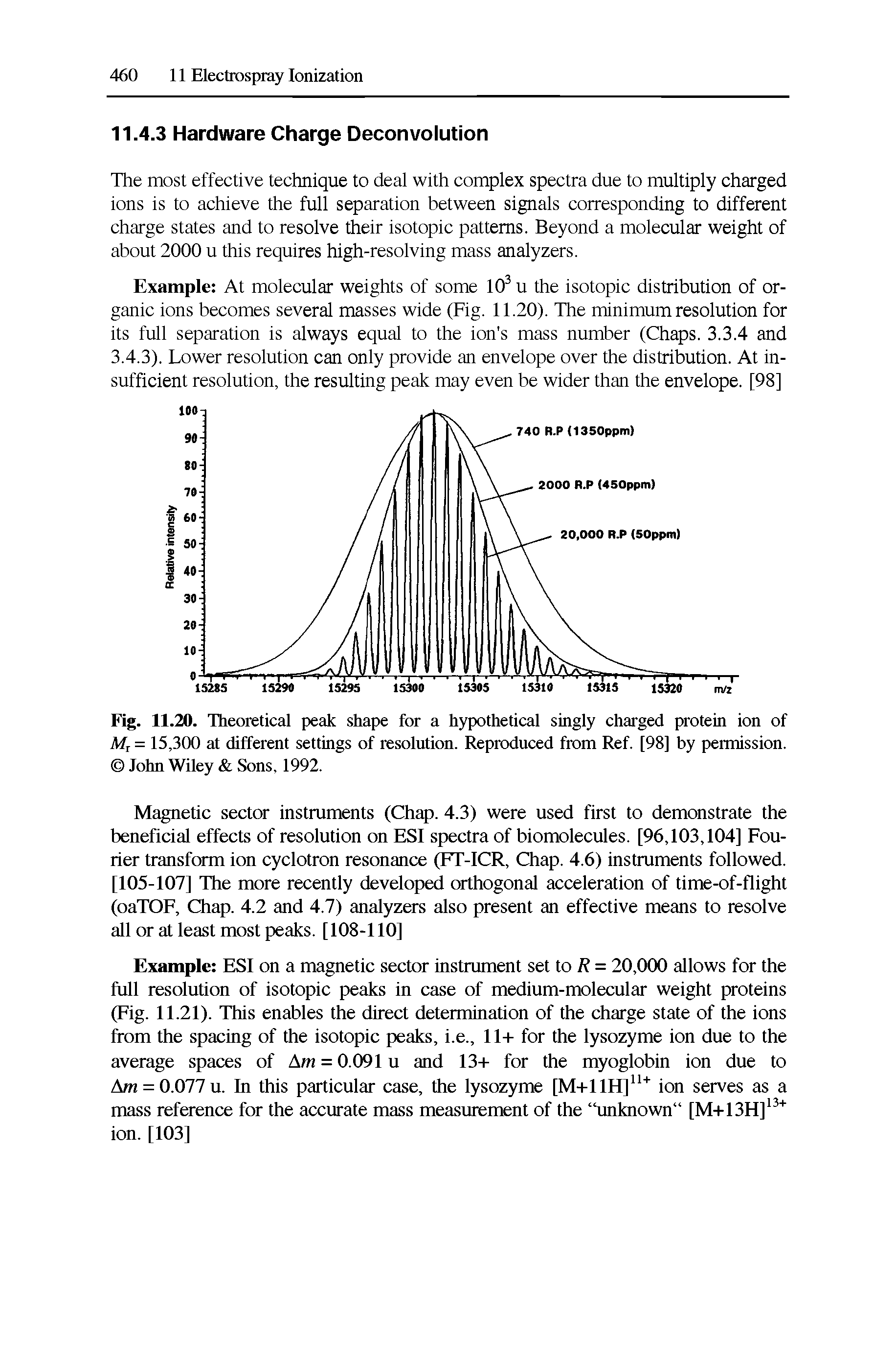 Fig. 11.20. Theoretical peak shape for a hypothetical singly charged protein ion of Mr = 15,300 at different settings of resolution. Reproduced from Ref. [98] by permission. John Wiley Sons, 1992.