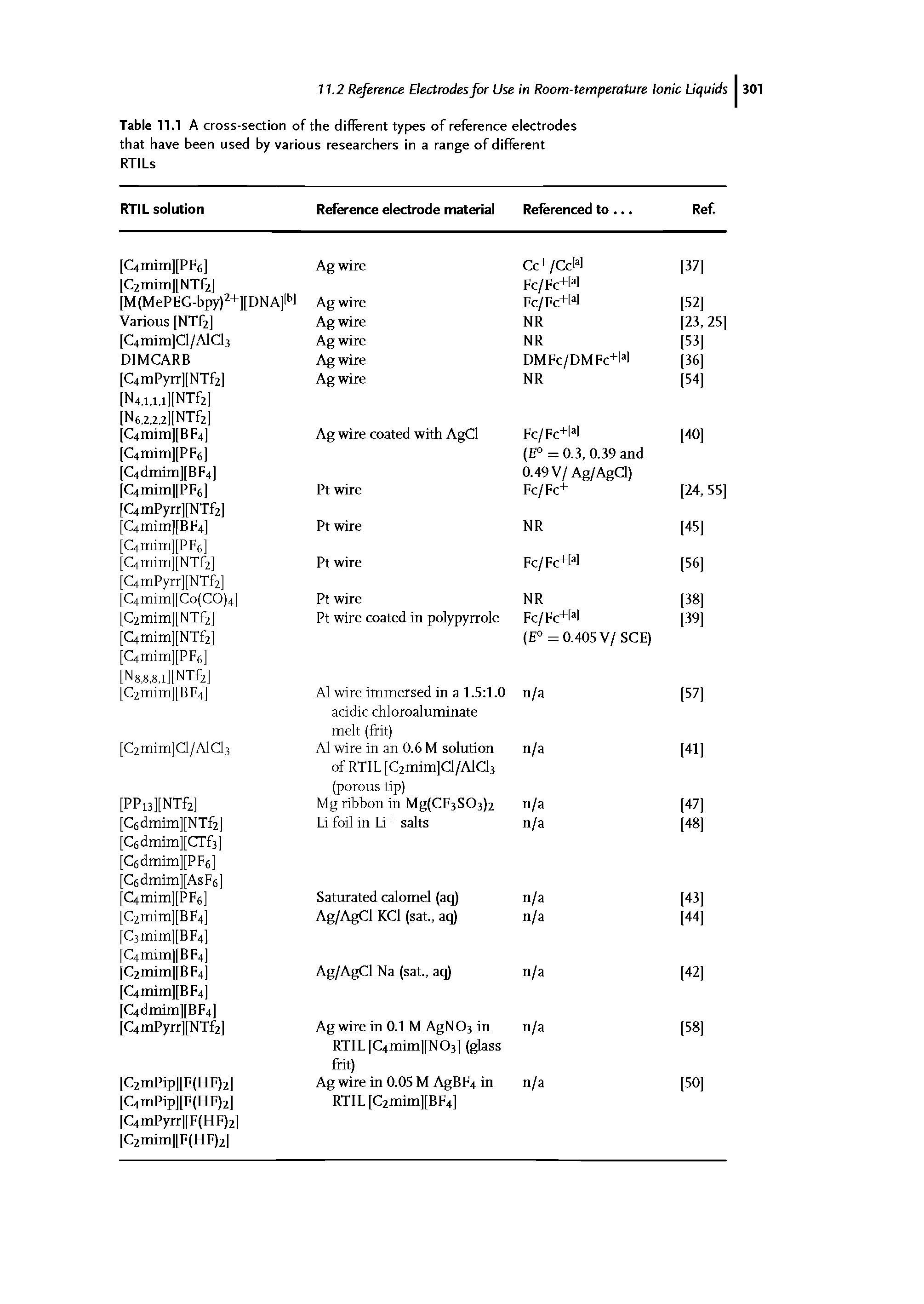 Table 11.1 A cross-section of the different types of reference electrodes that have been used by various researchers in a range of different...