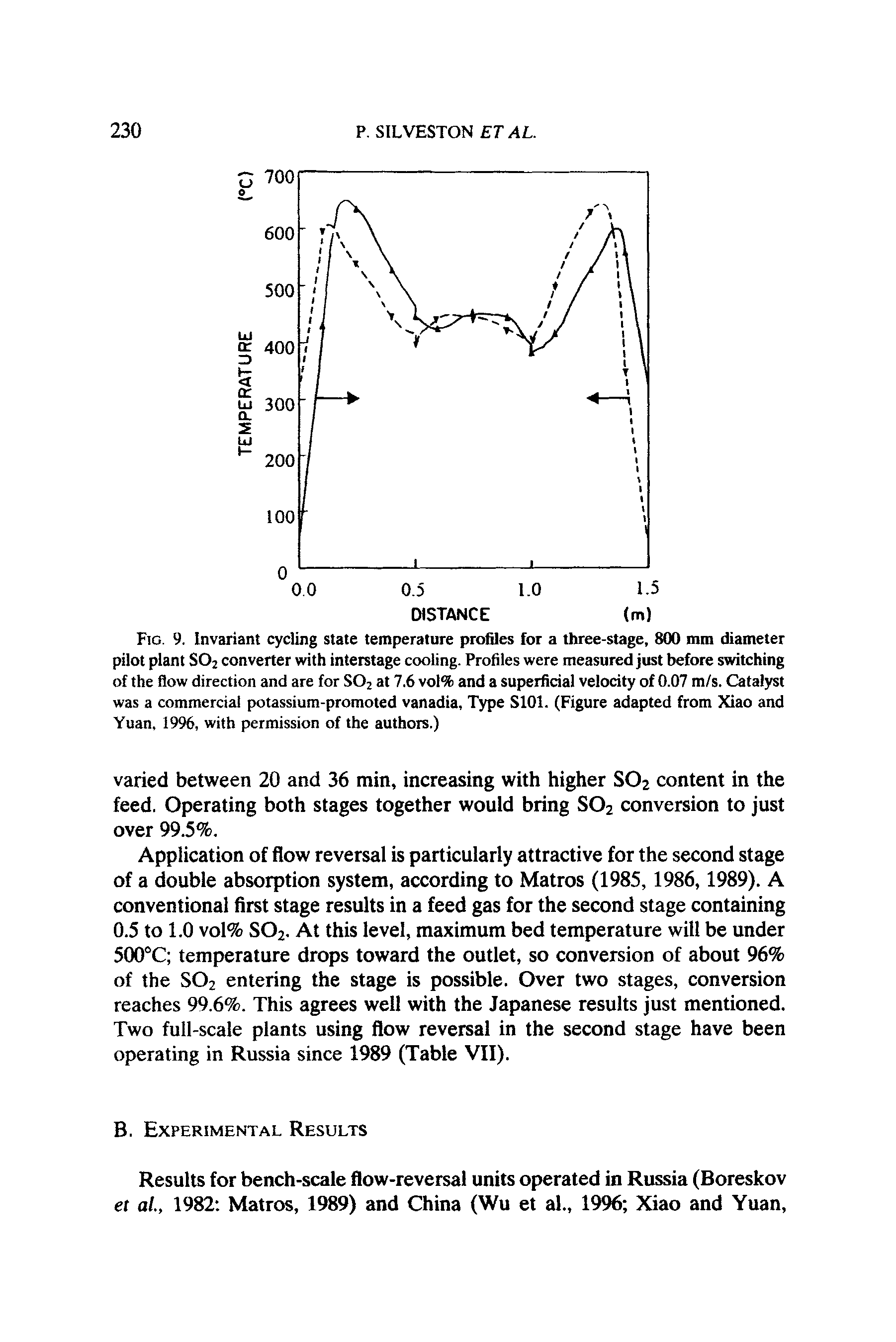 Fig. 9. Invariant cycling state temperature profiles for a three-stage, 800 mm diameter pilot plant S02 converter with interstage cooling. Profiles were measured just before switching of the flow direction and are for S02 at 7.6 vol% and a superficial velocity of 0.07 m/s. Catalyst was a commercial potassium-promoted vanadia, Type S101. (Figure adapted from Xiao and Yuan, 1996, with permission of the authors.)...