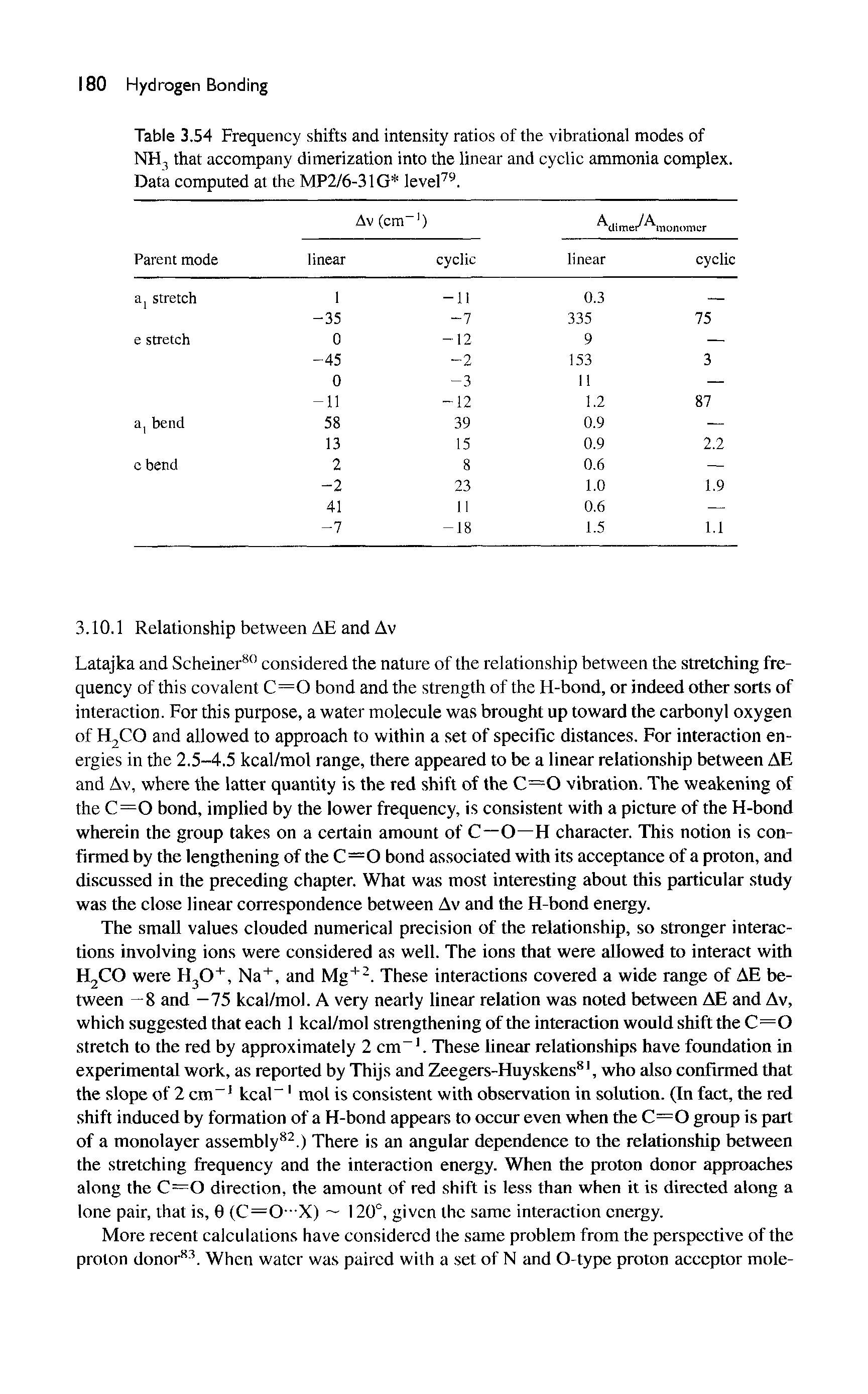 Table 3.54 Frequency shifts and intensity ratios of the vibrational modes of NH3 that accompany dimerization into the linear and cyclic ammonia complex. Data computed at the MP2/6-.31G leveP -. ...