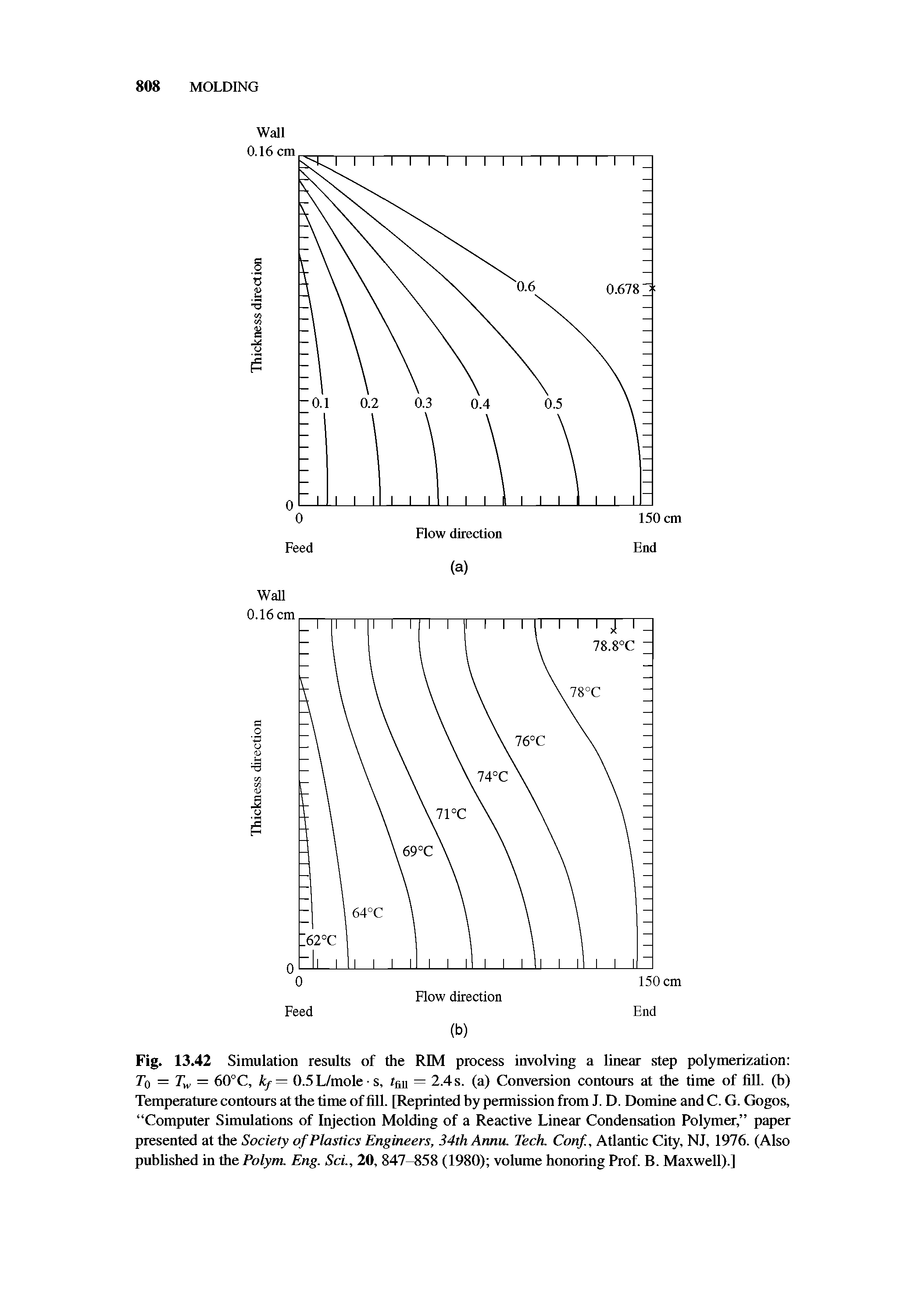 Fig. 13.42 Simulation results of the RIM process involving a linear step polymerization T0 = Tw = 60°C, kf— 0.5L/moles, t(lii = 2.4 s. (a) Conversion contours at the time of fill, (h) Temperature contours at the time of fill. [Reprinted hy permission from J. D. Domine and C. G. Gogos, Computer Simulations of Injection Molding of a Reactive Linear Condensation Polymer, paper presented at the Society of Plastics Engineers, 34th Armu. Tech. Conf, Atlantic City, NJ, 1976. (Also published in the Polym. Eng. Sci., 20, 847-858 (1980) volume honoring Prof. B. Maxwell).]...