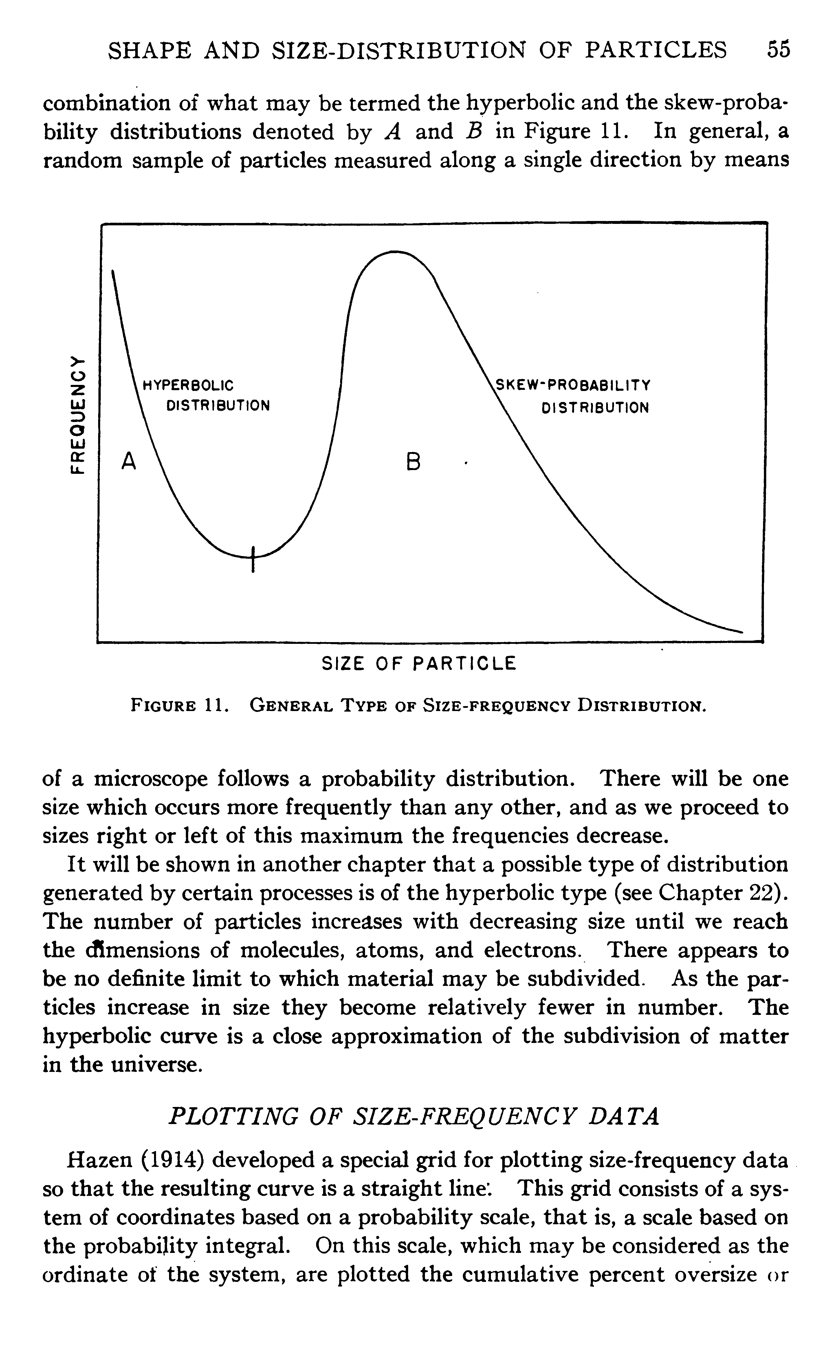 Figure 11. General Type of Size-frequency Distribution.
